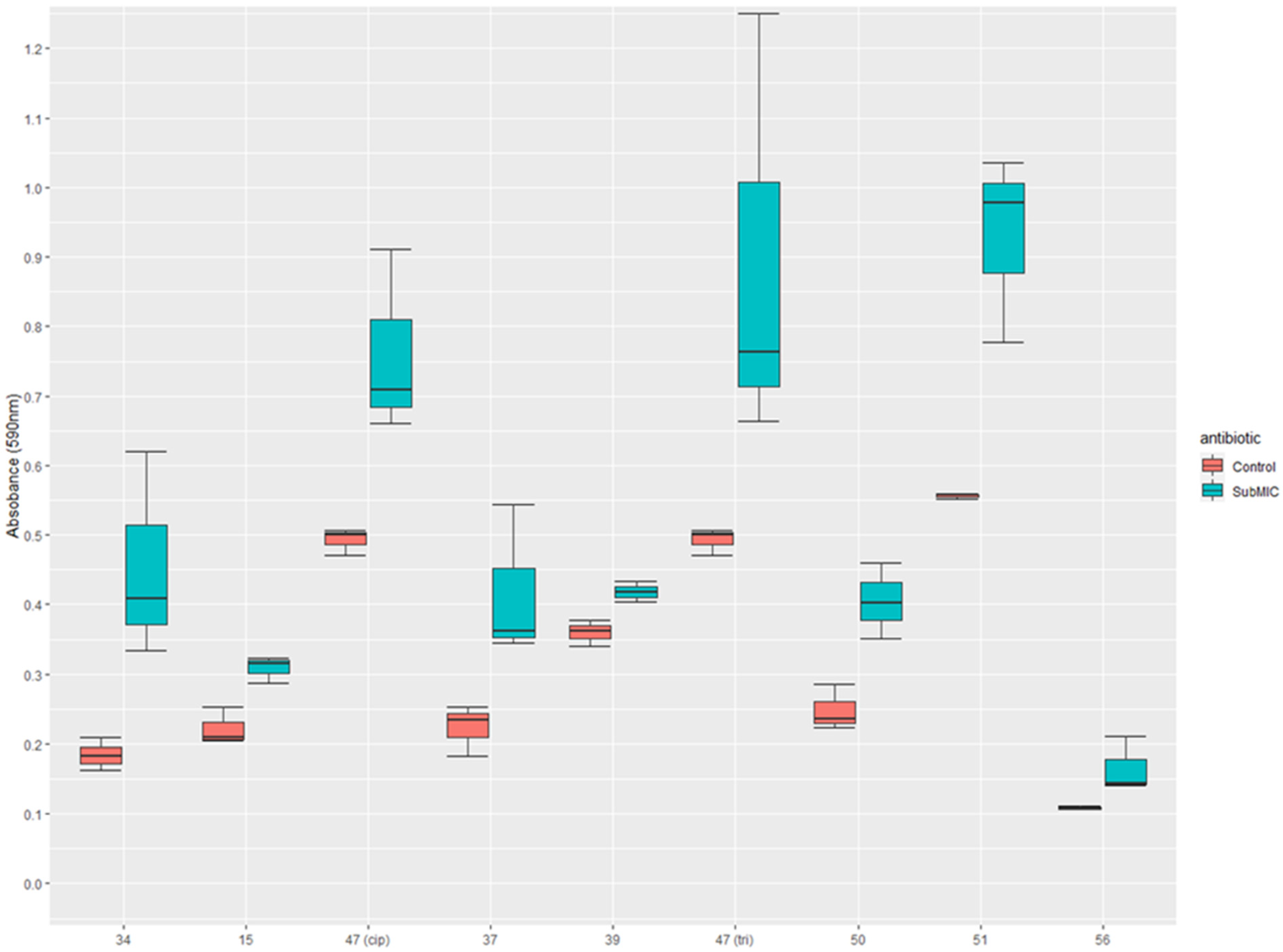 Medsci 11 00001 g001