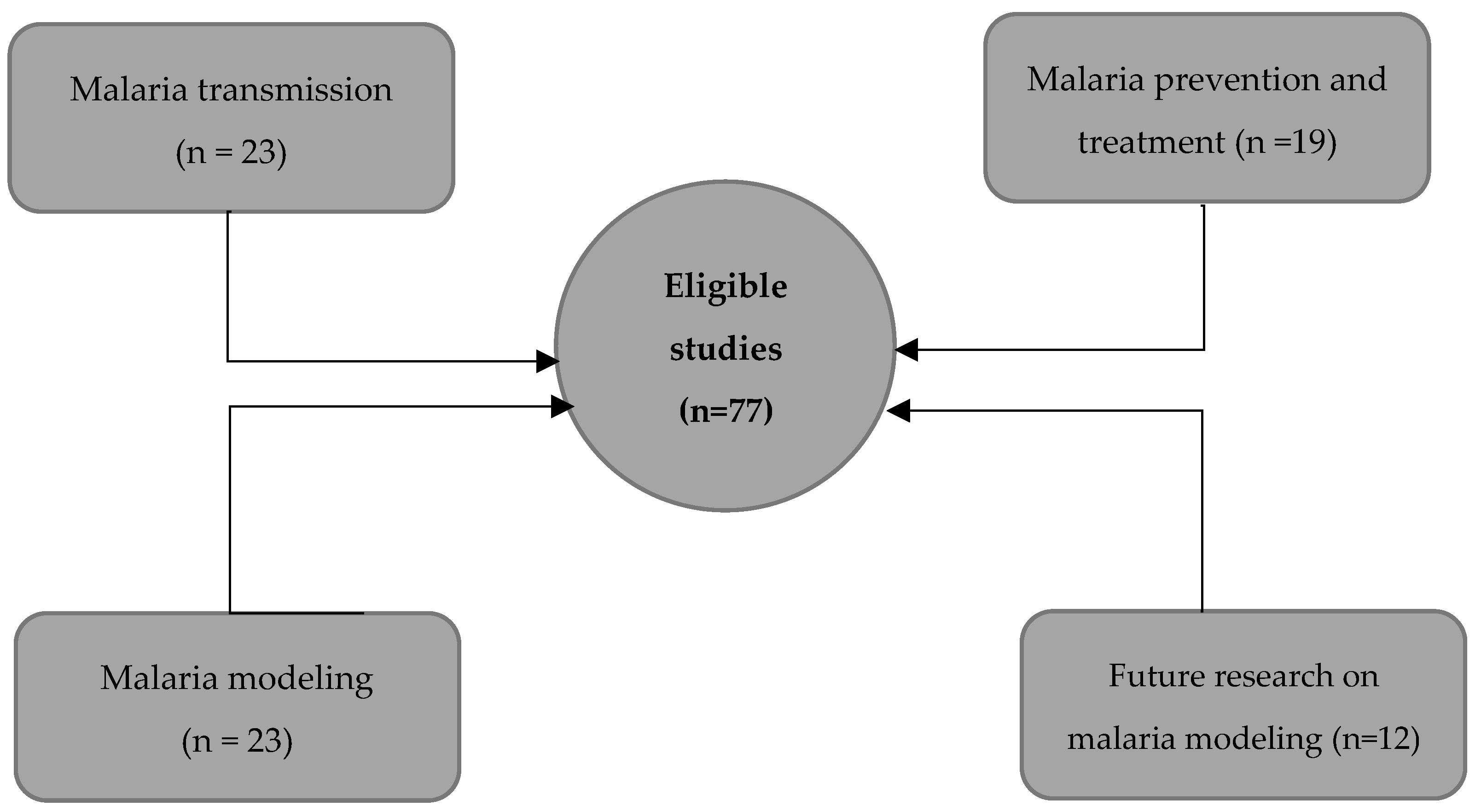 Medsci 11 00003 g002 Medsci 11 00003 g002