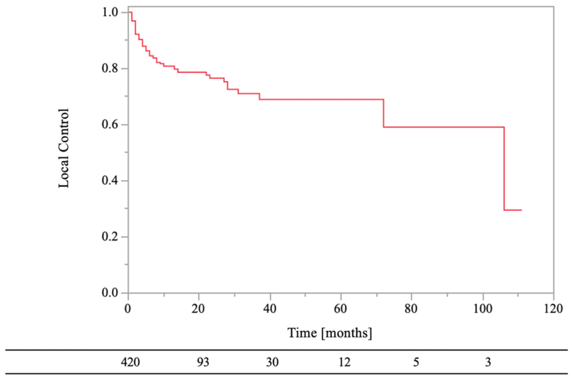 Medsci 11 00017 g003