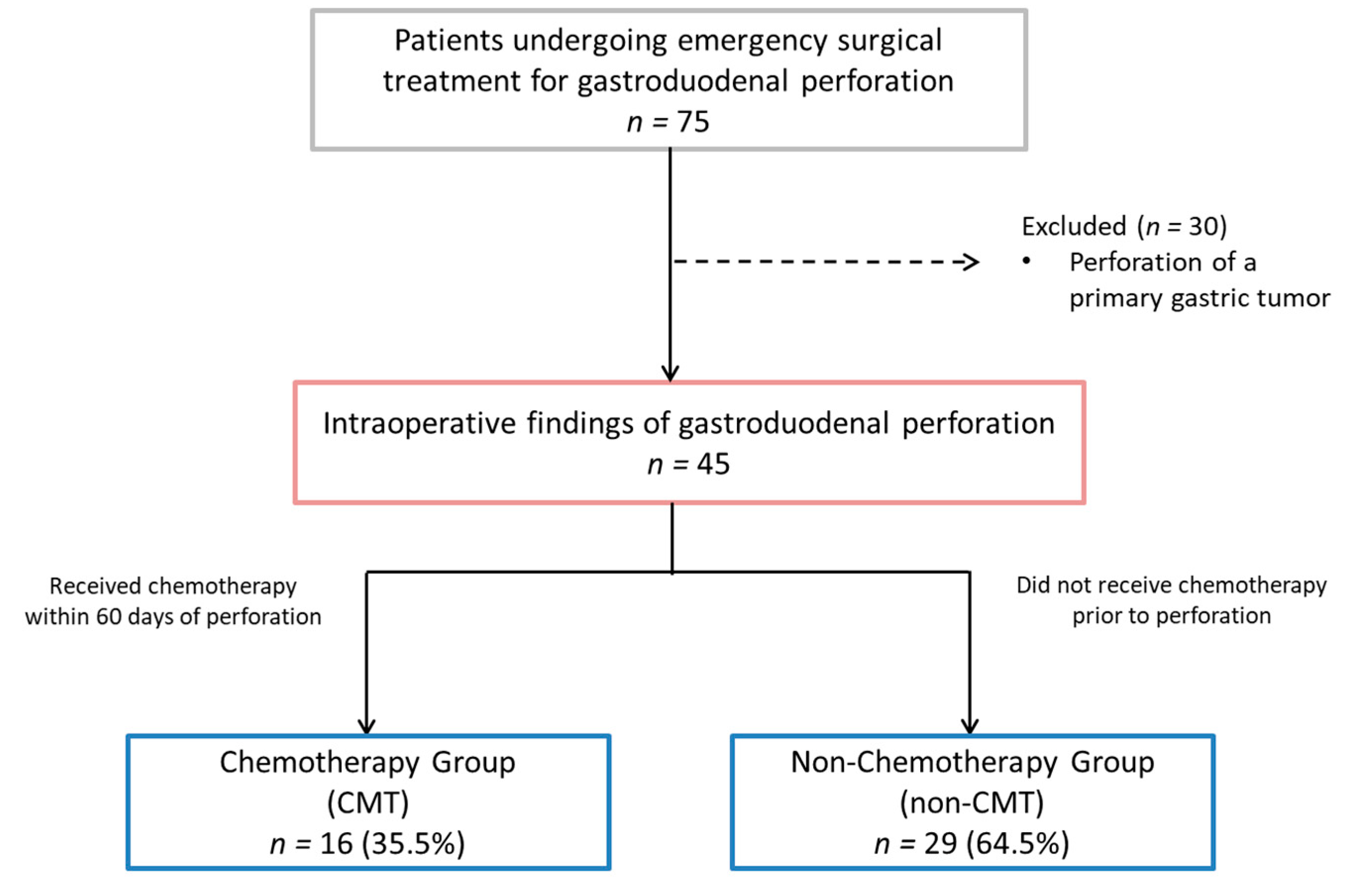 Medsci 11 00026 g001