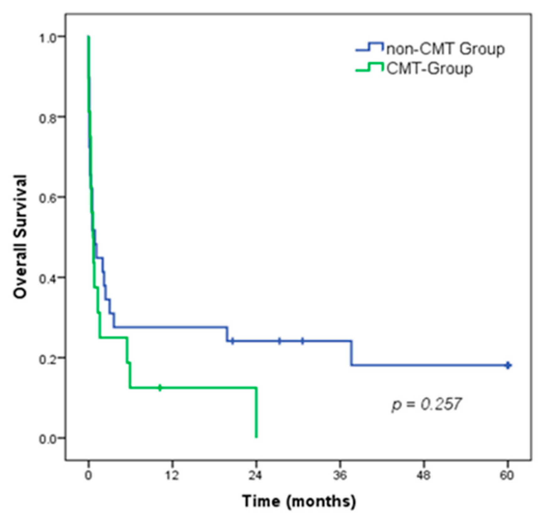 Medsci 11 00026 g002