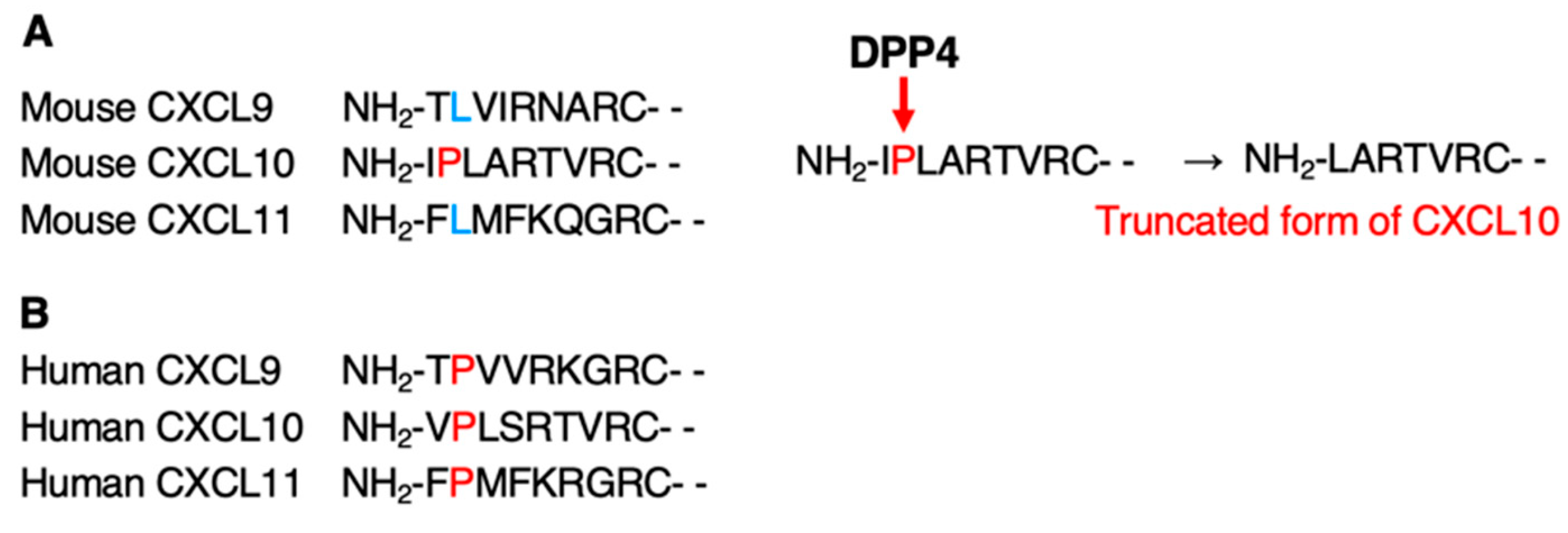 Medsci 11 00031 g004 Medsci 11 00031 g004