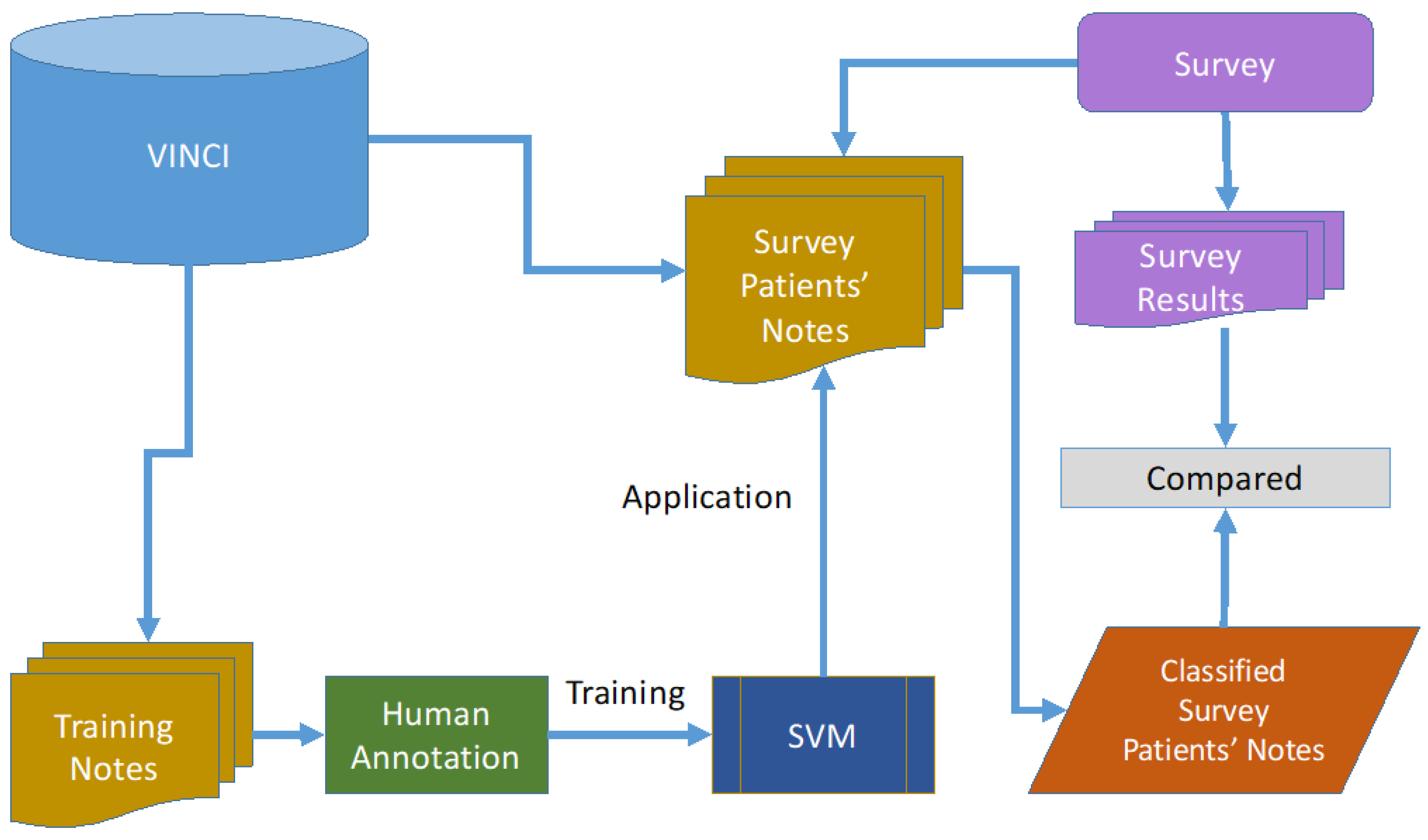 Medsci 11 00037 g001