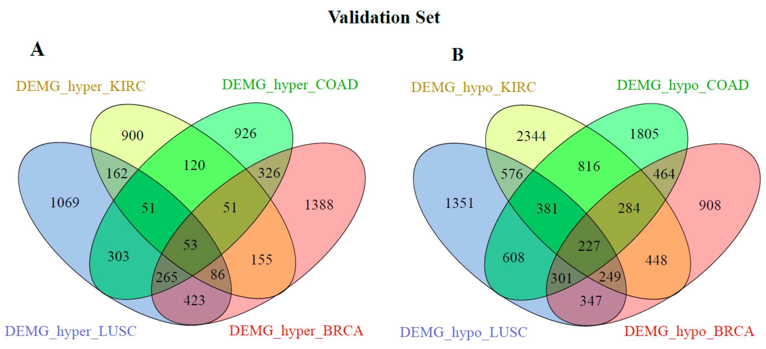 Medsci 11 00044 g003