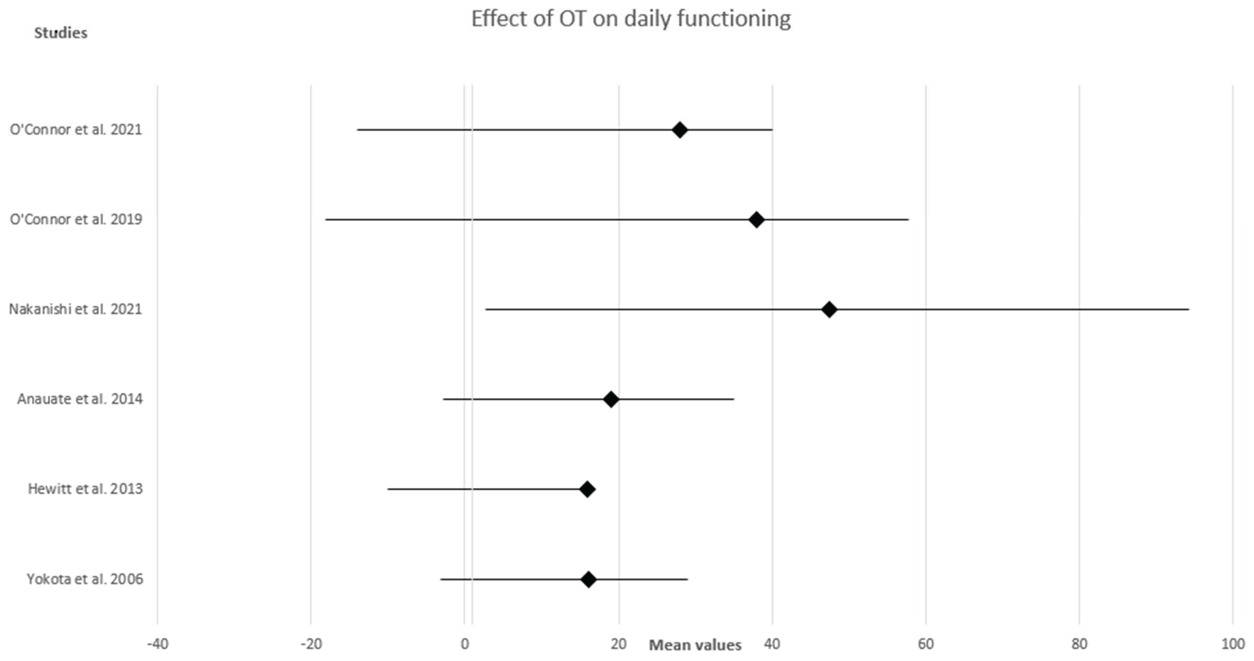 Medsci 11 00071 g003