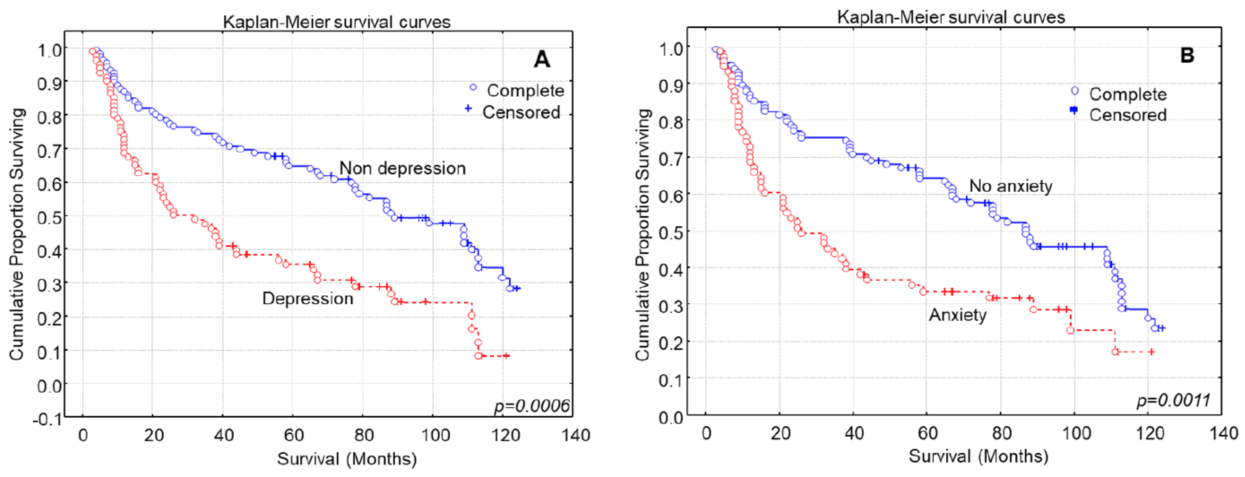 Medsci 11 00074 g002