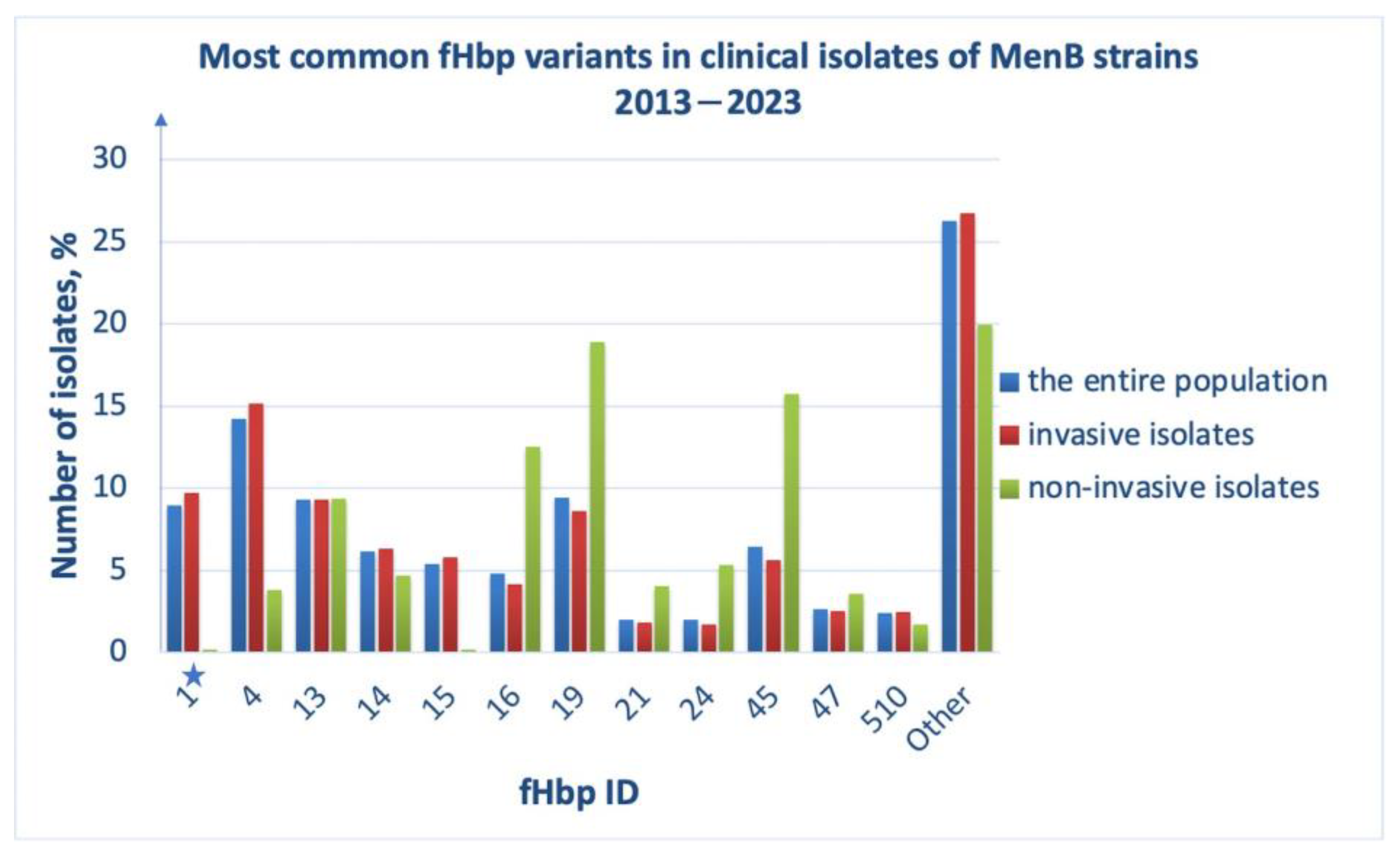 Medsci 11 00076 g003