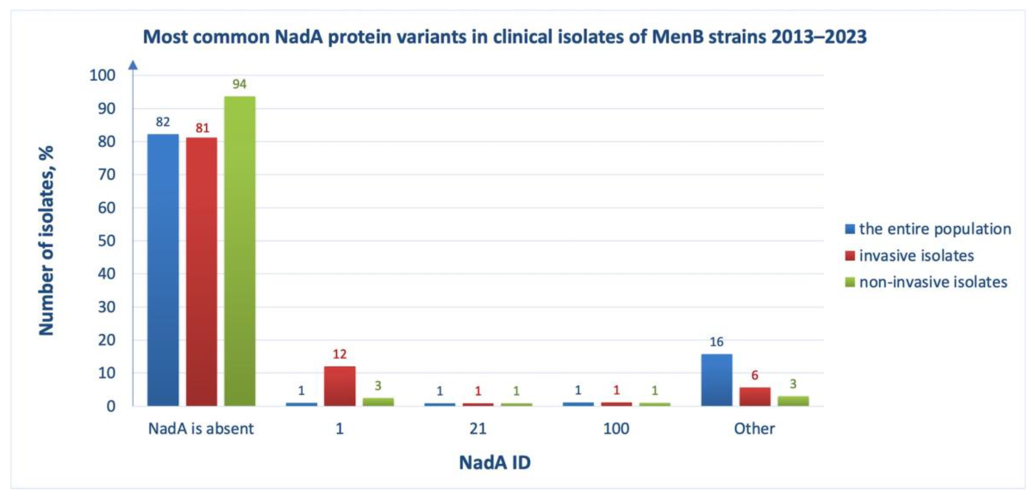 Medsci 11 00076 g008