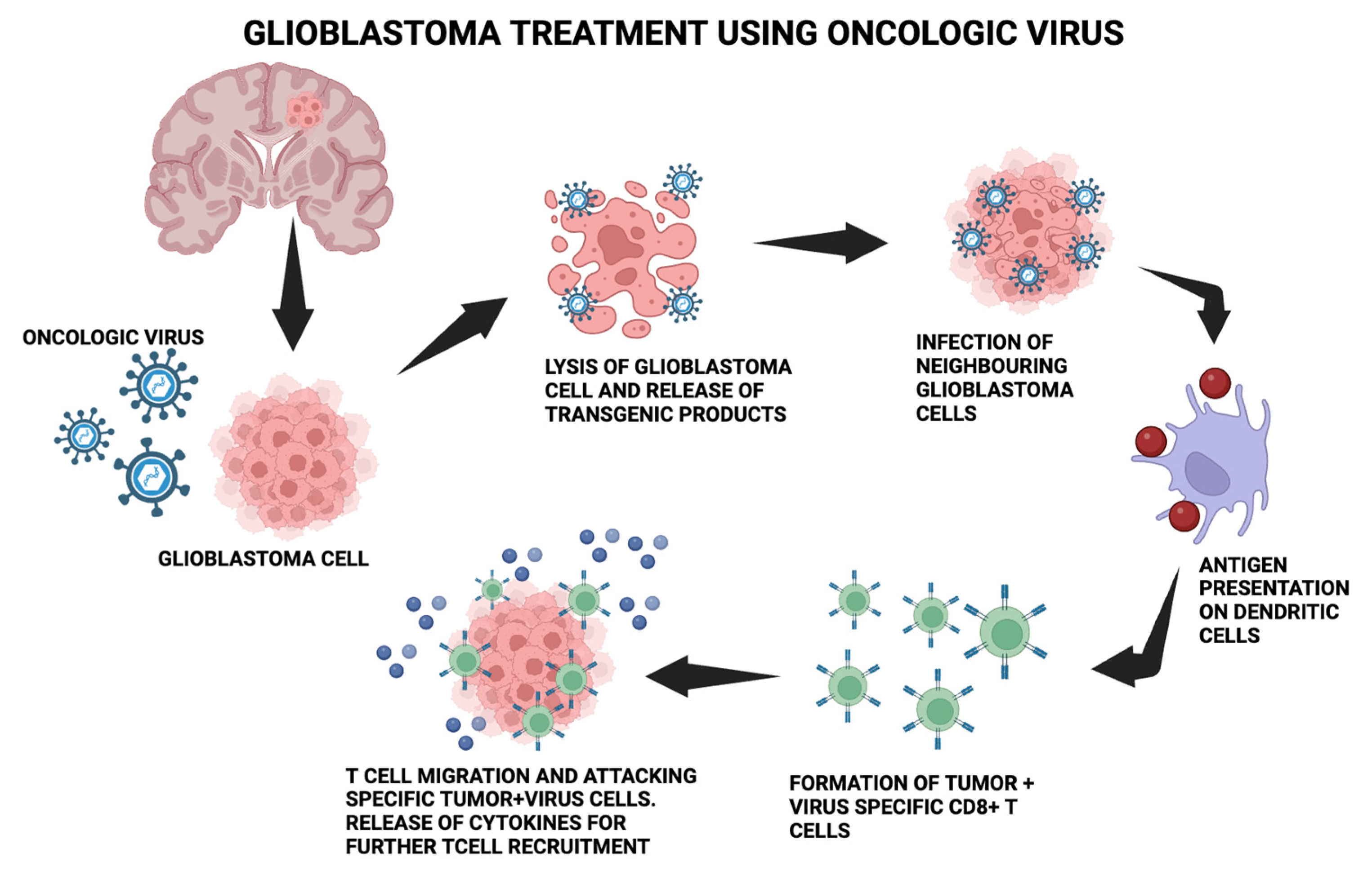 Medsci 12 00001 g001