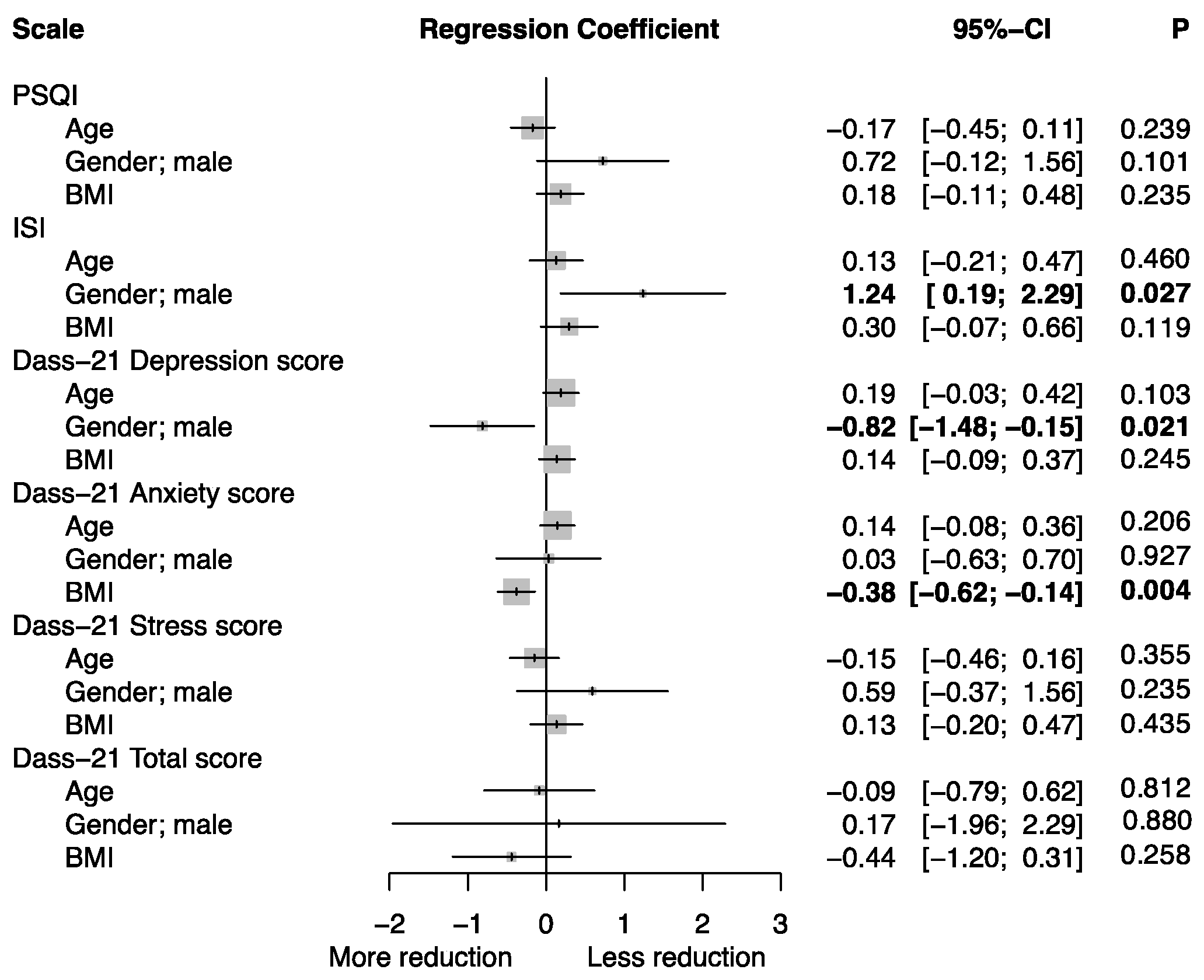 Medsci 12 00002 g002