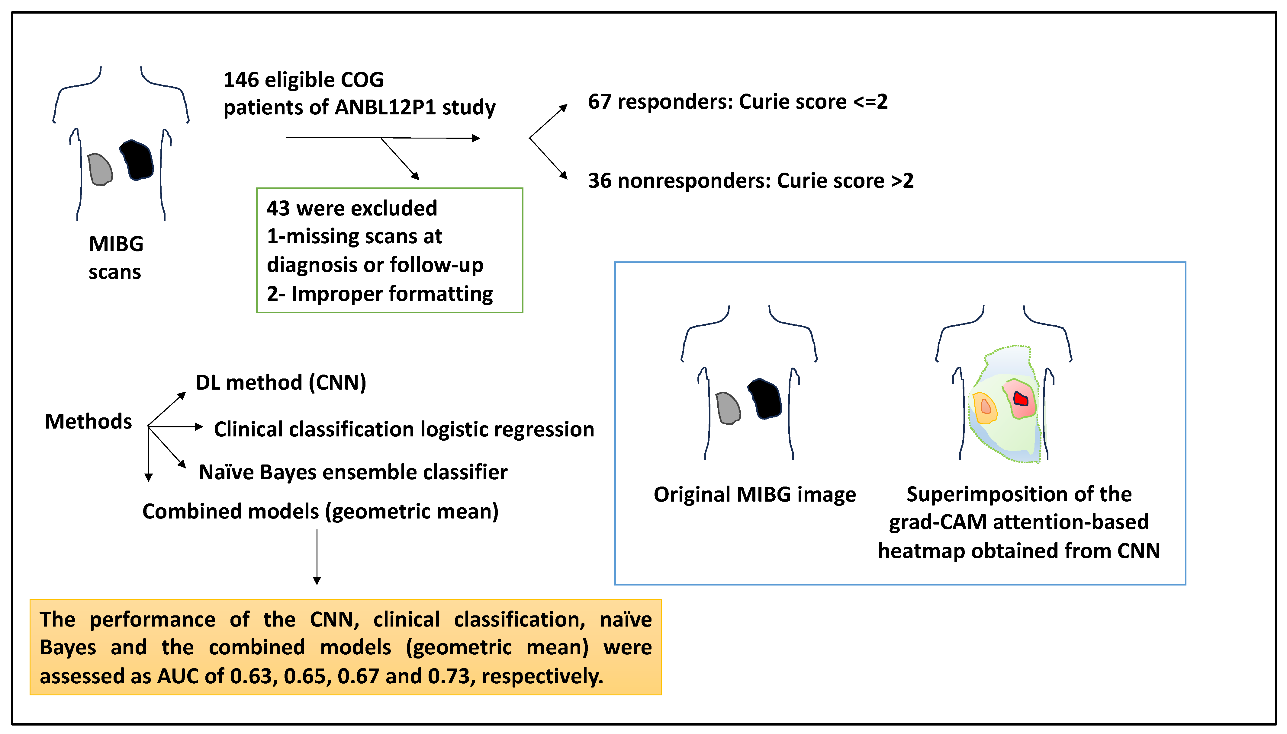 Medsci 12 00005 g009