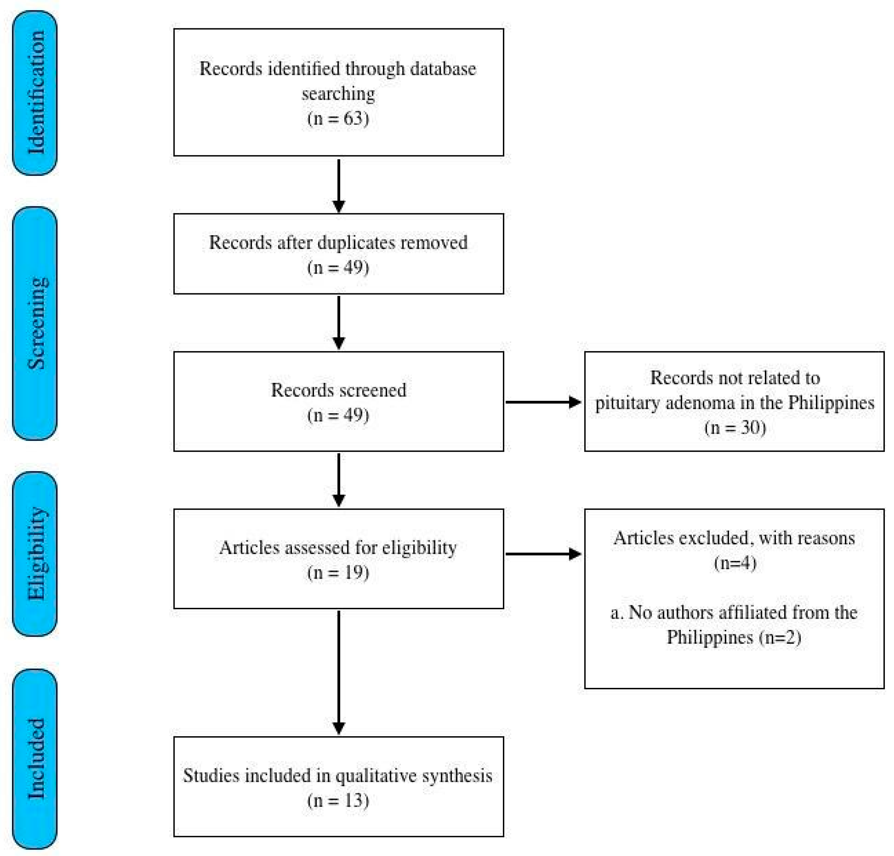 Medsci 12 00016 g001 Medsci 12 00016 g001