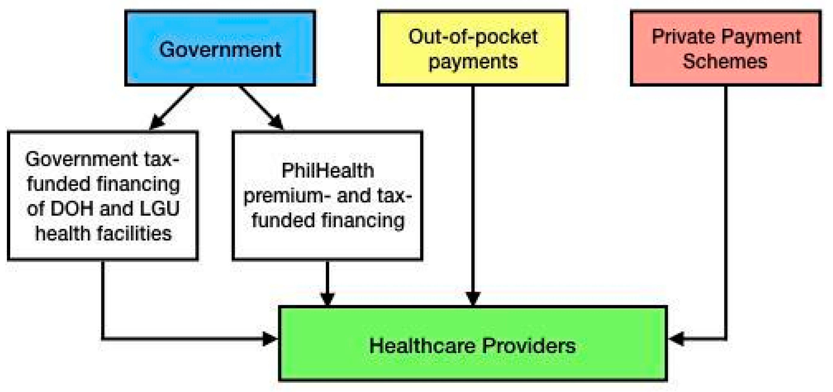 Medsci 12 00016 g003 Medsci 12 00016 g003