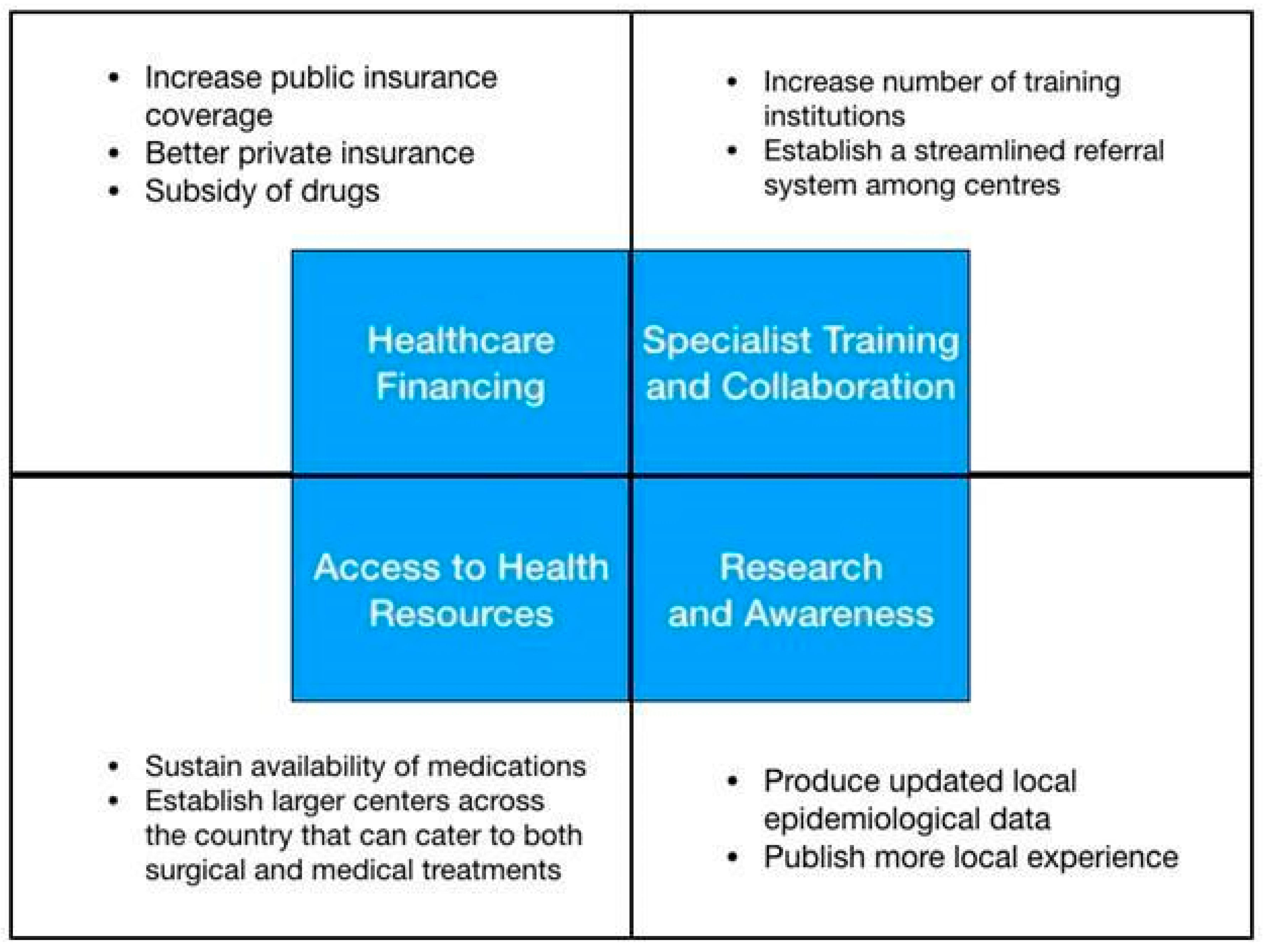 Medsci 12 00016 g004 Medsci 12 00016 g004