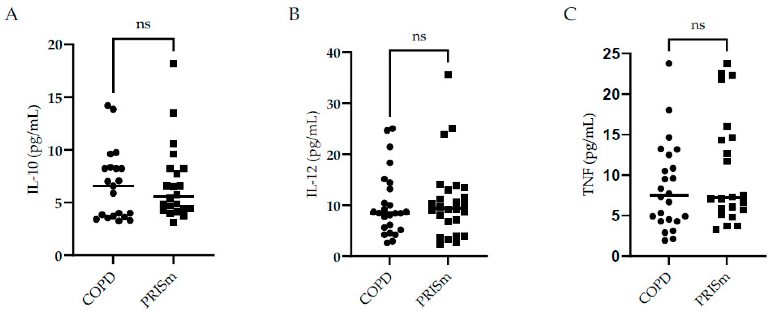 Medsci 12 00018 g003 Medsci 12 00018 g003