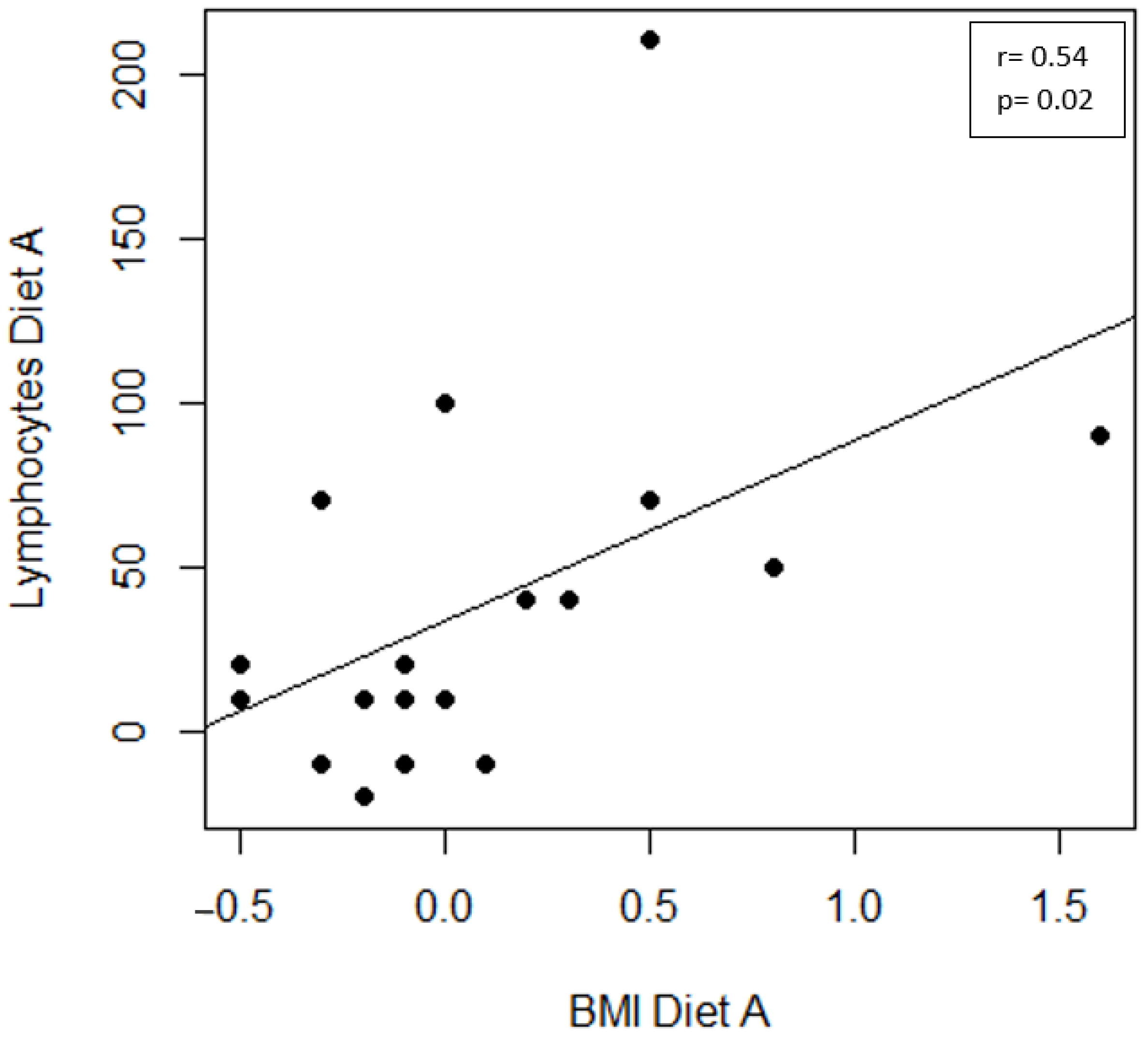Medsci 12 00022 g002