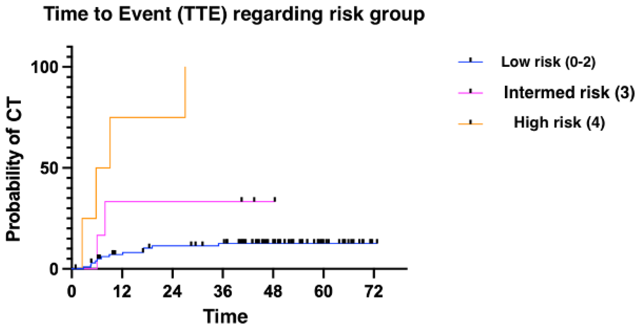 Medsci 12 00023 g003