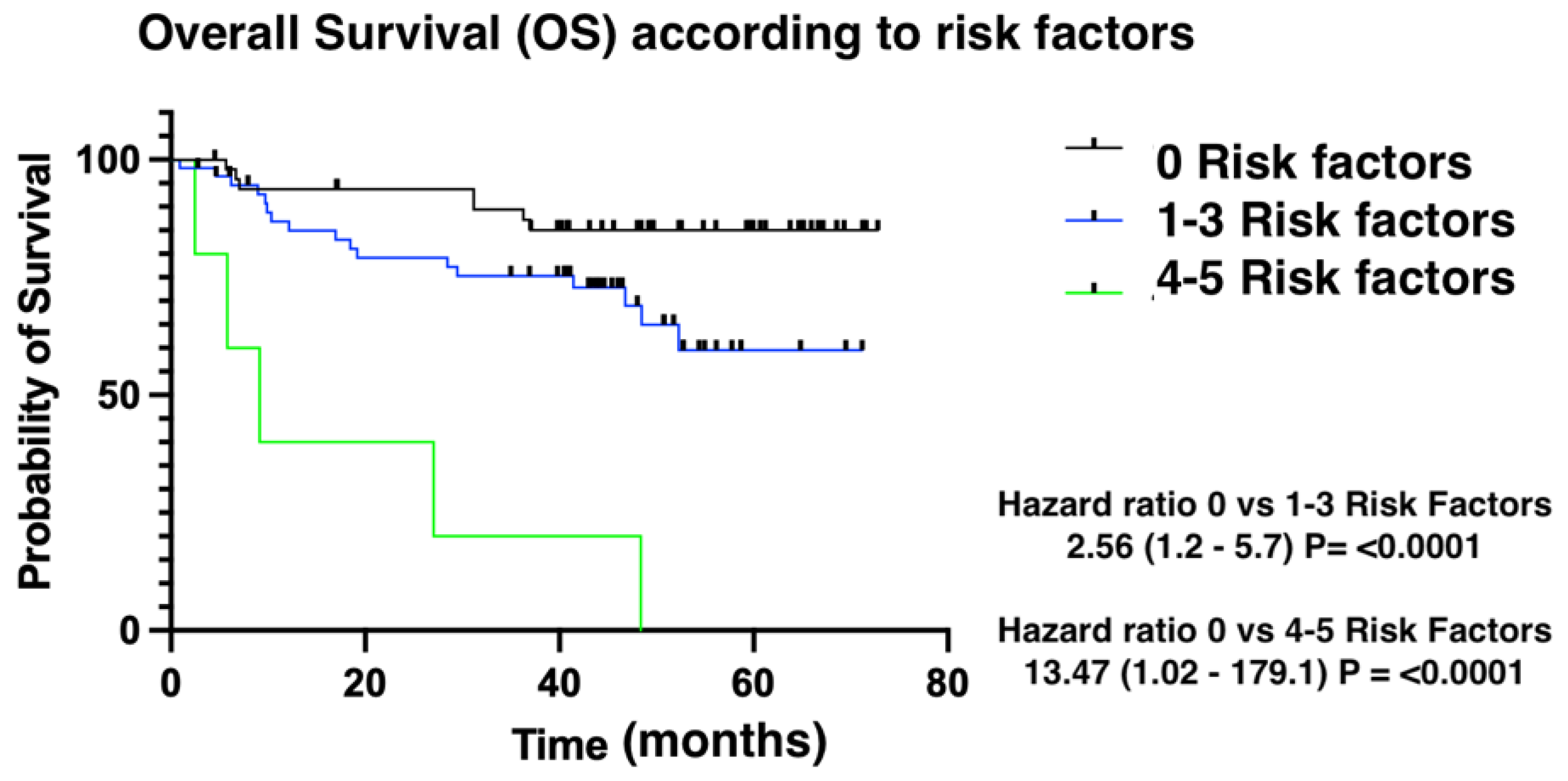 Medsci 12 00023 g004