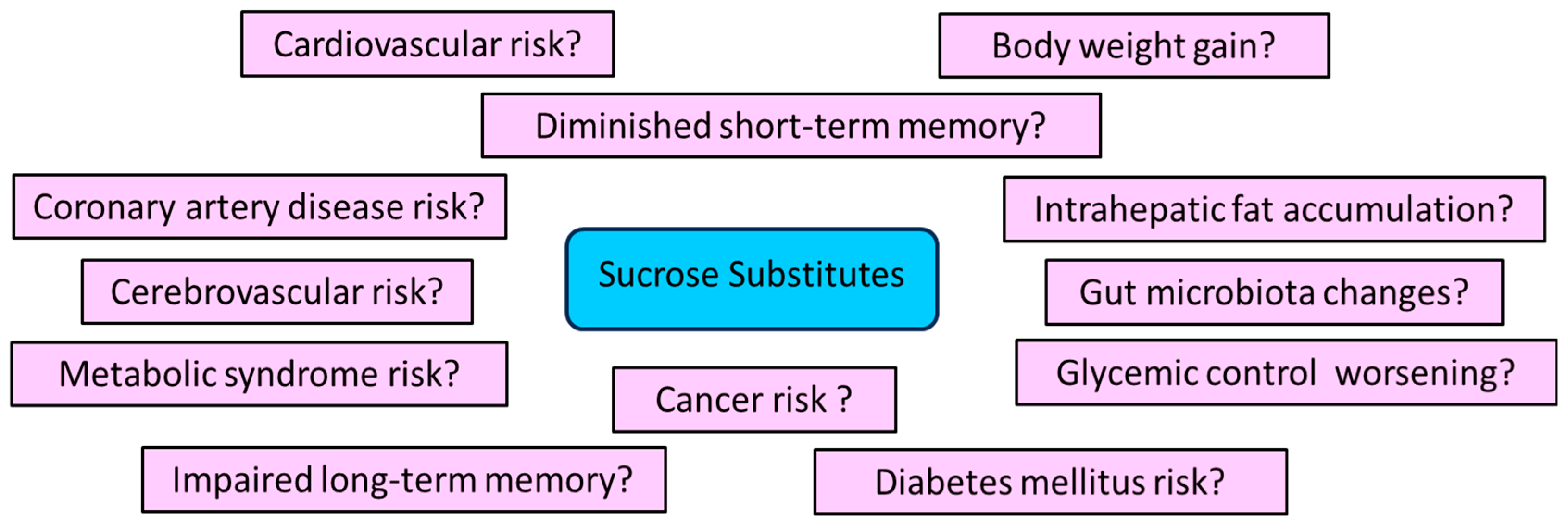 Medical Sciences Free FullText Could Insulin Be a Better Regulator