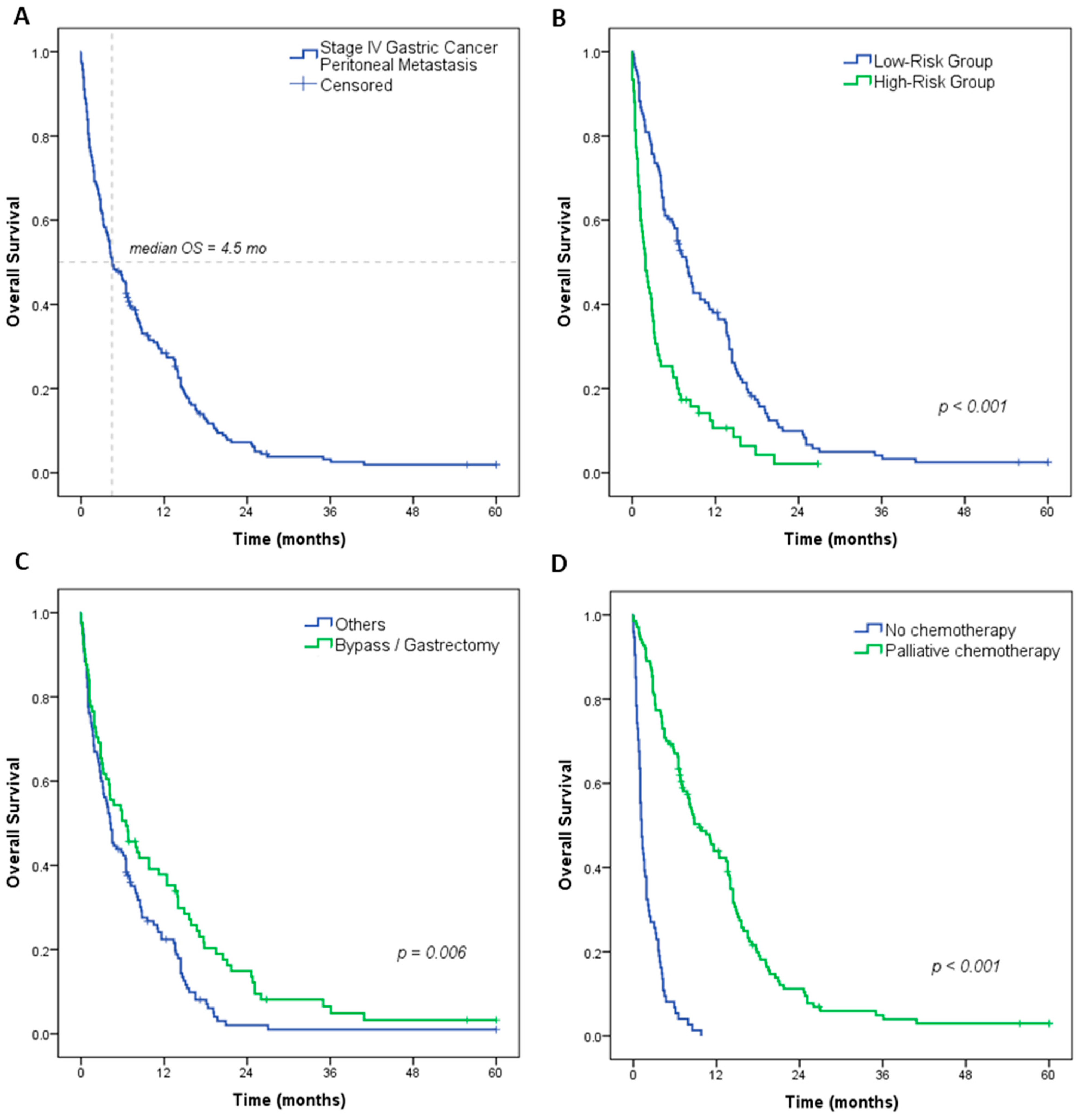 Medsci 12 00030 g002 Medsci 12 00030 g002
