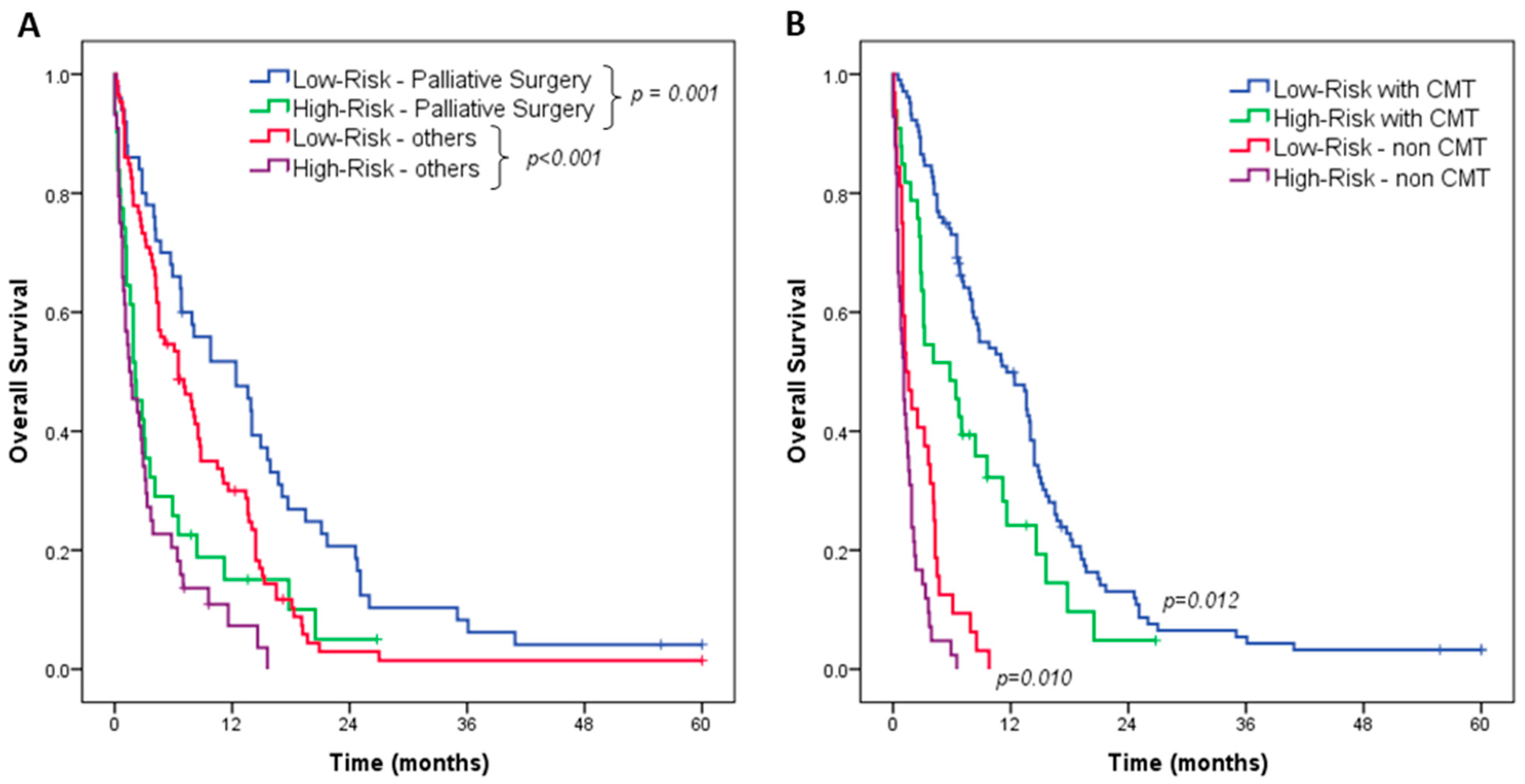 Medsci 12 00030 g003 Medsci 12 00030 g003