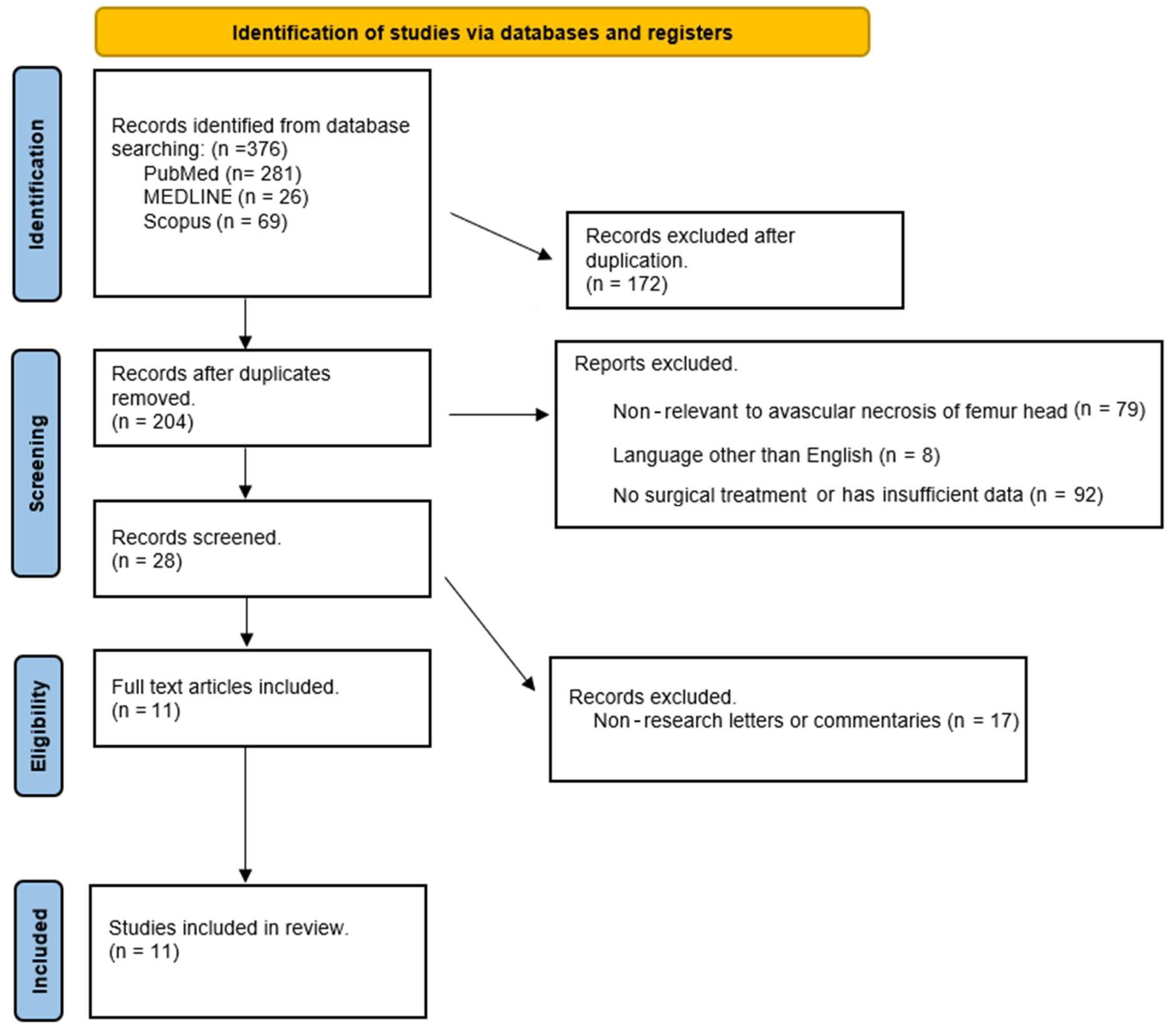 Medsci 12 00032 g001 Medsci 12 00032 g001