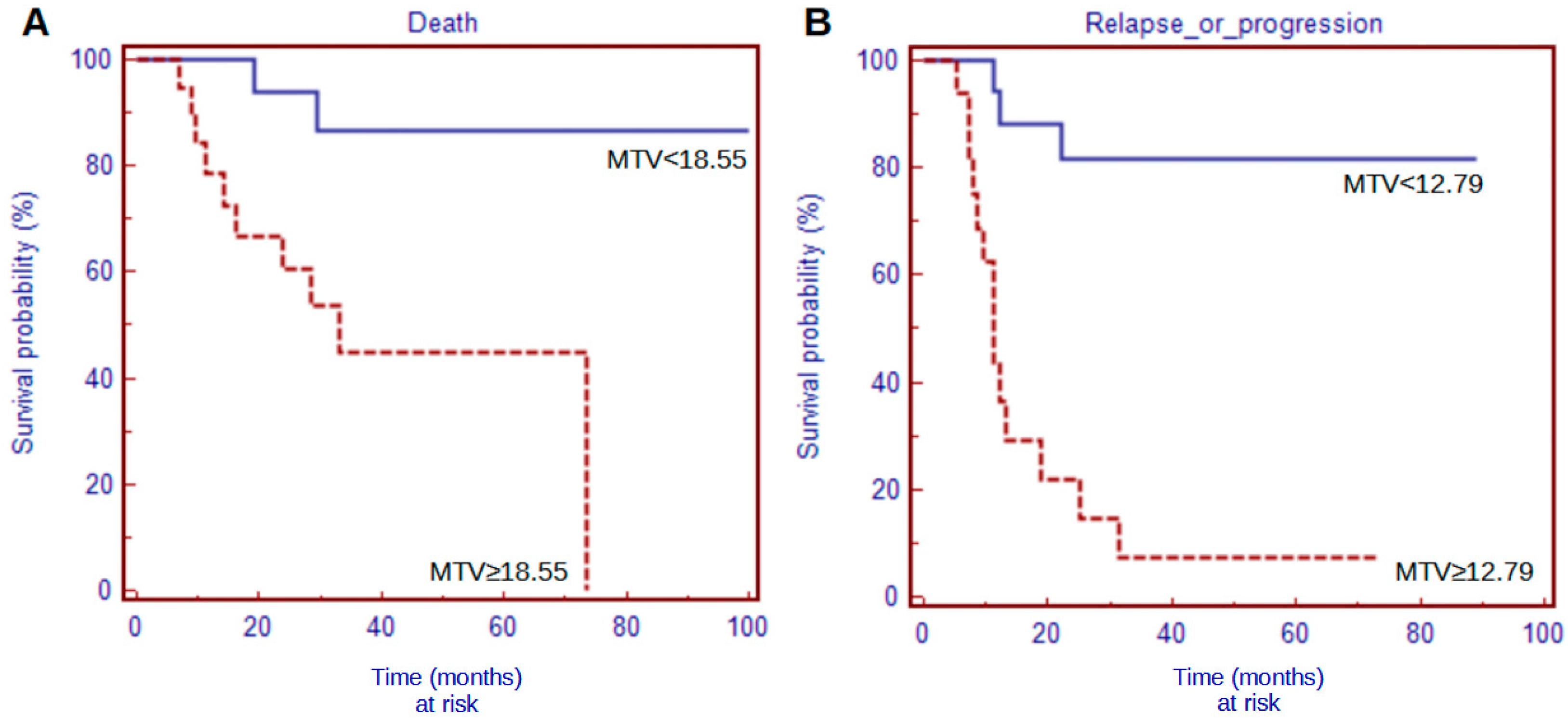 Medsci 12 00036 g002