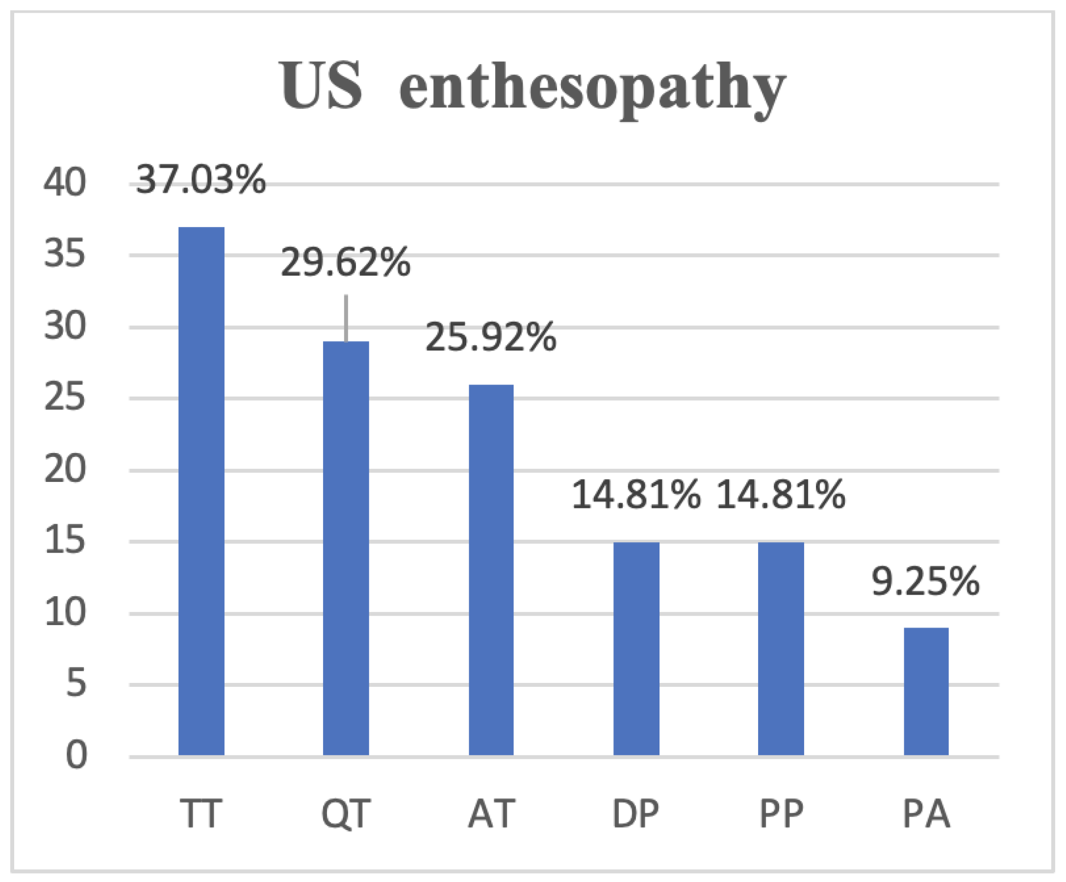 Medsci 12 00040 g001