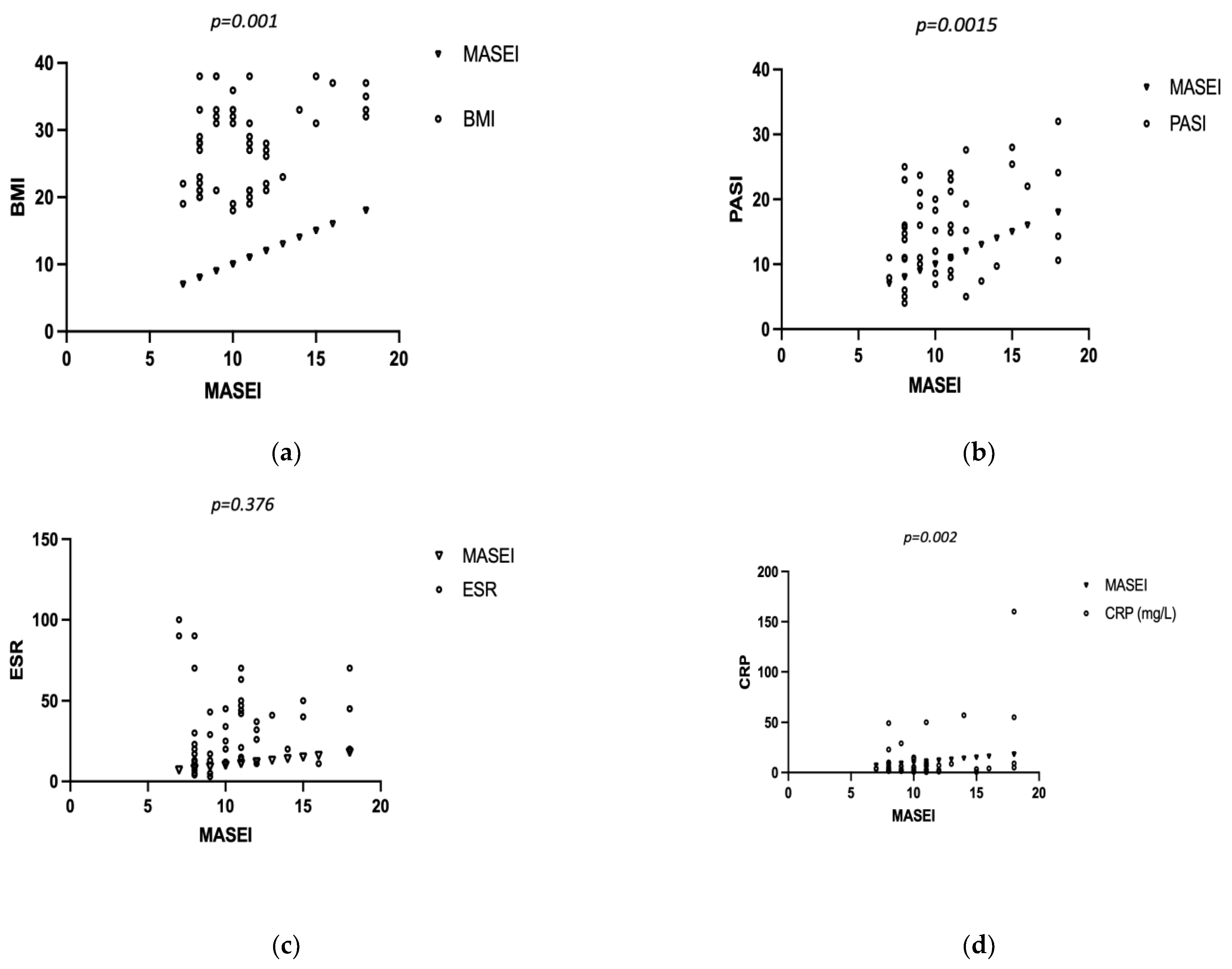Medsci 12 00040 g004a