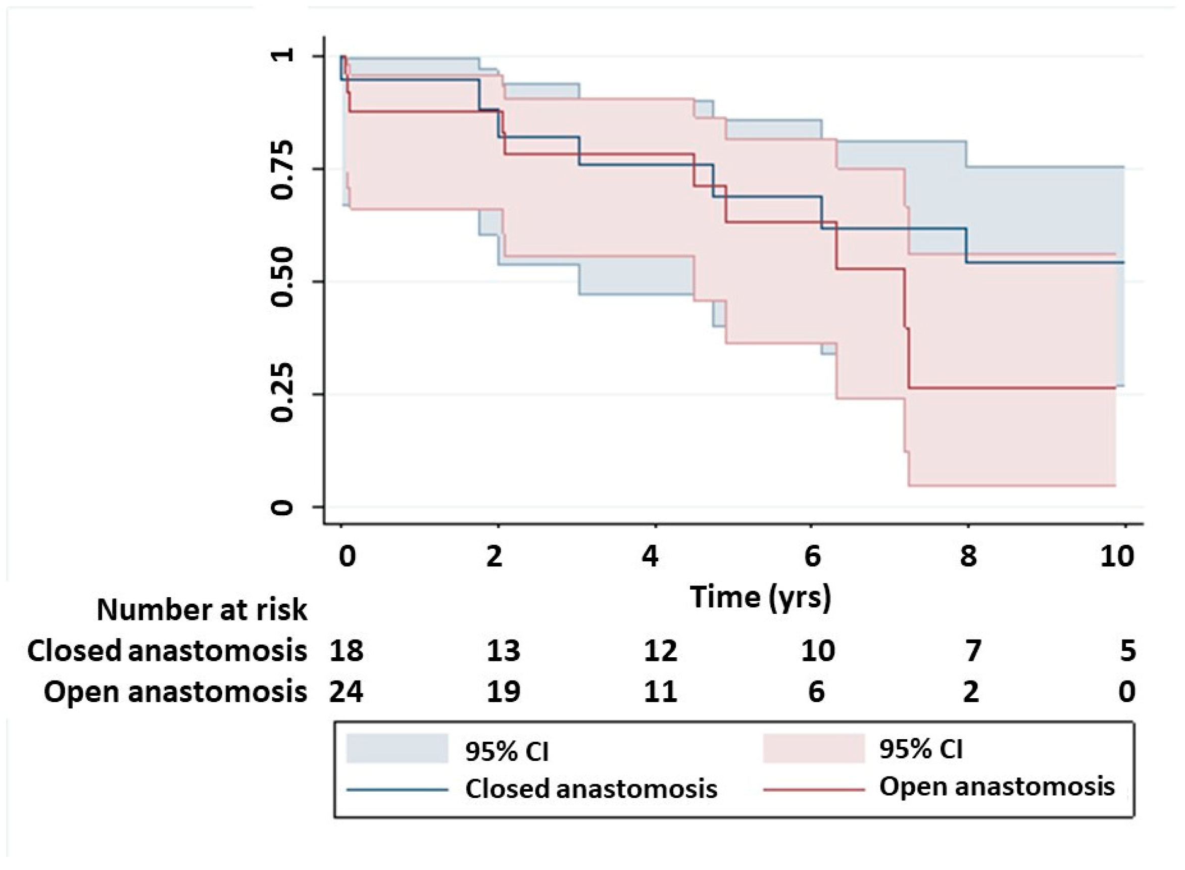 Medsci 12 00045 g001 Medsci 12 00045 g001