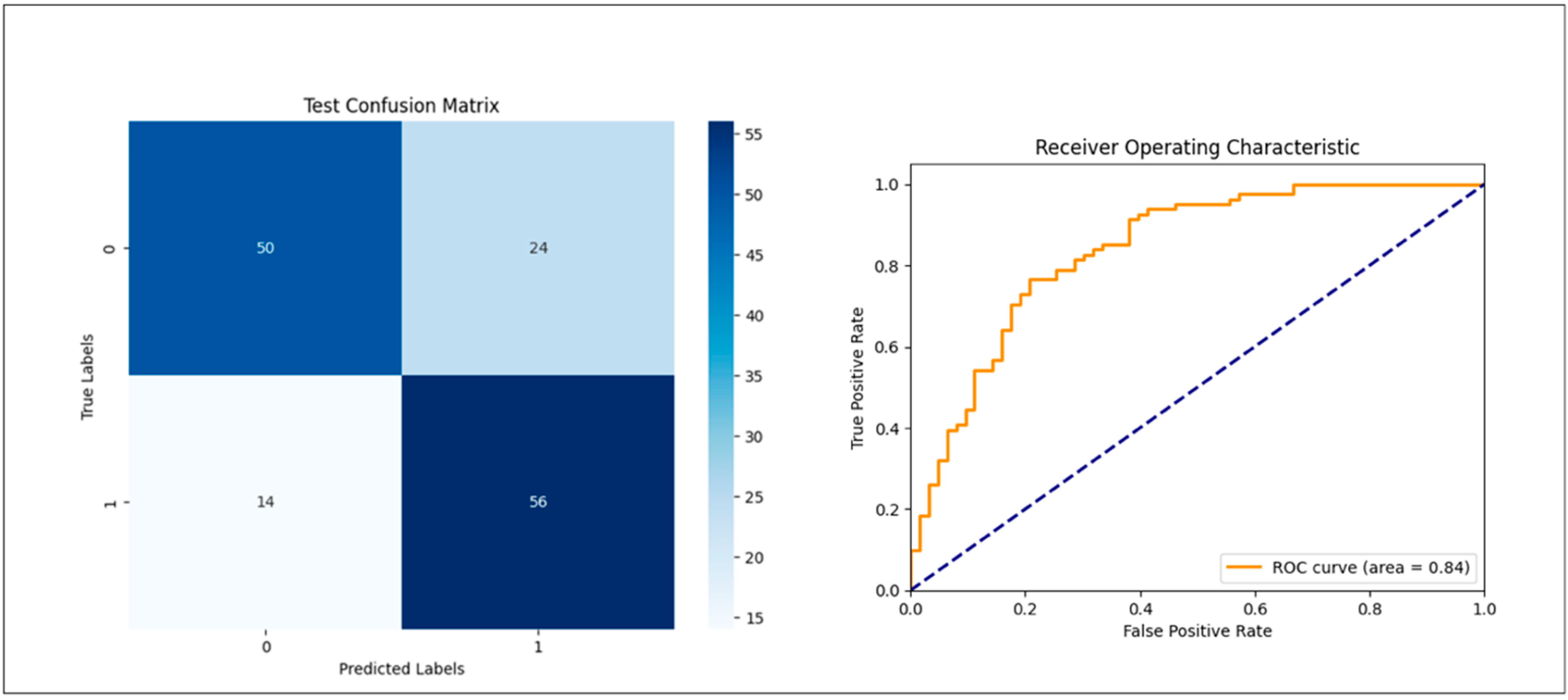 Medsci 12 00049 g002