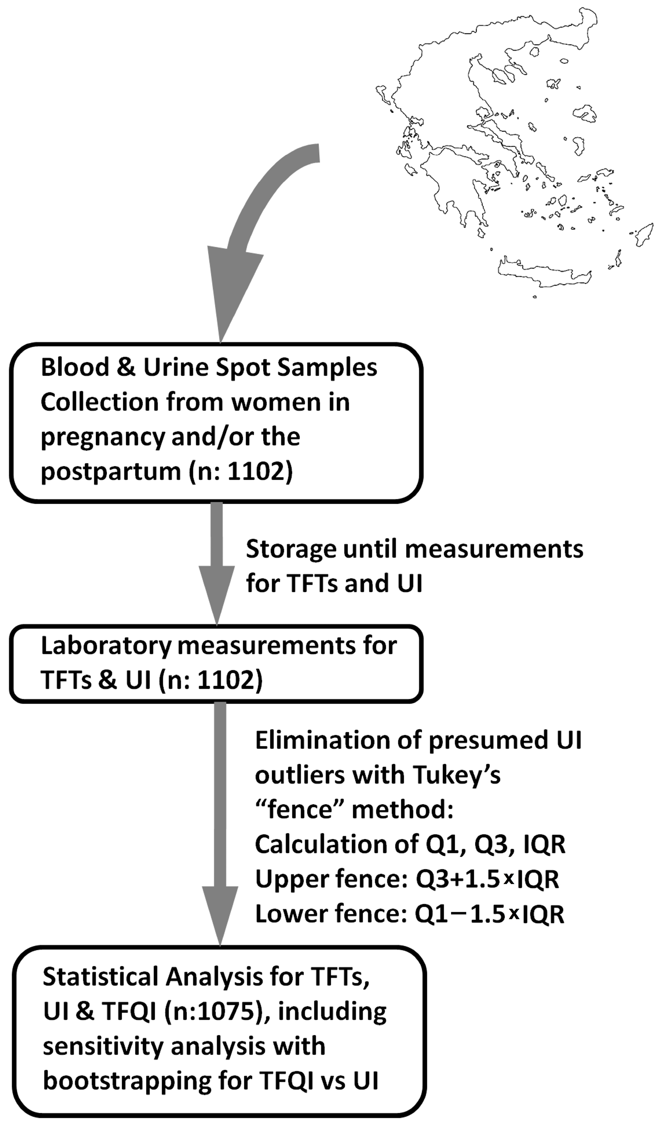 Medsci 12 00050 g001