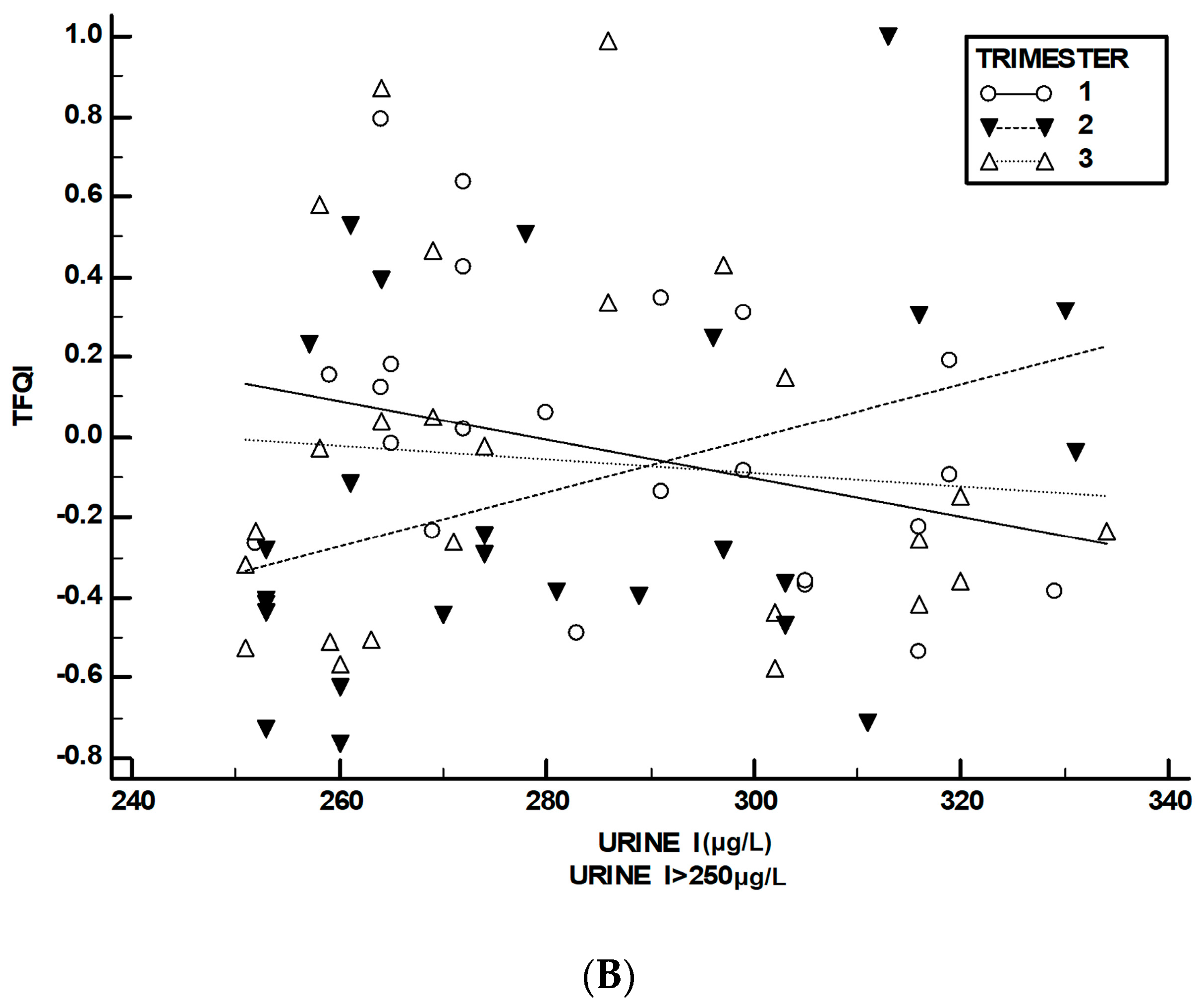 Medsci 12 00050 g002b