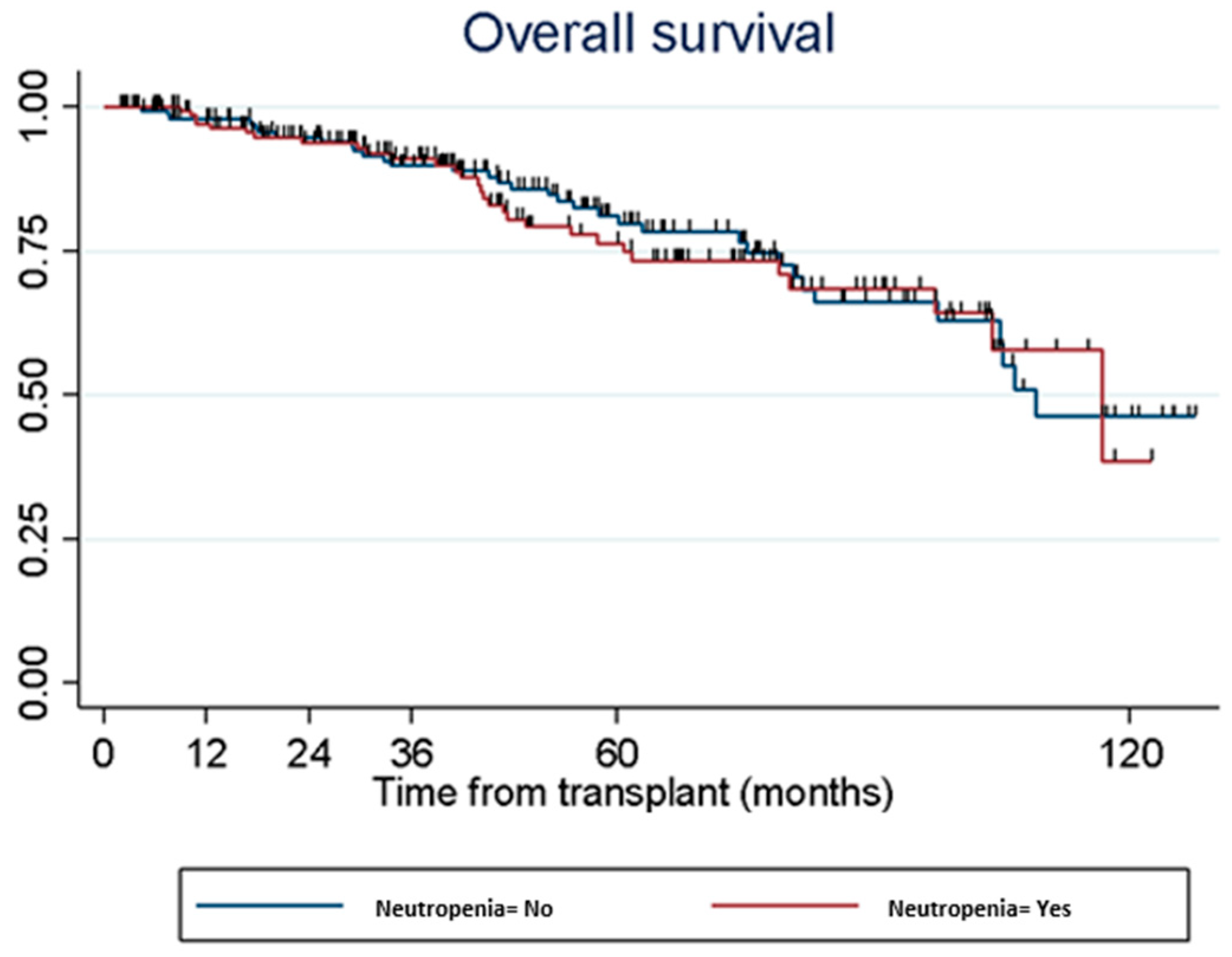 Medsci 12 00056 g001