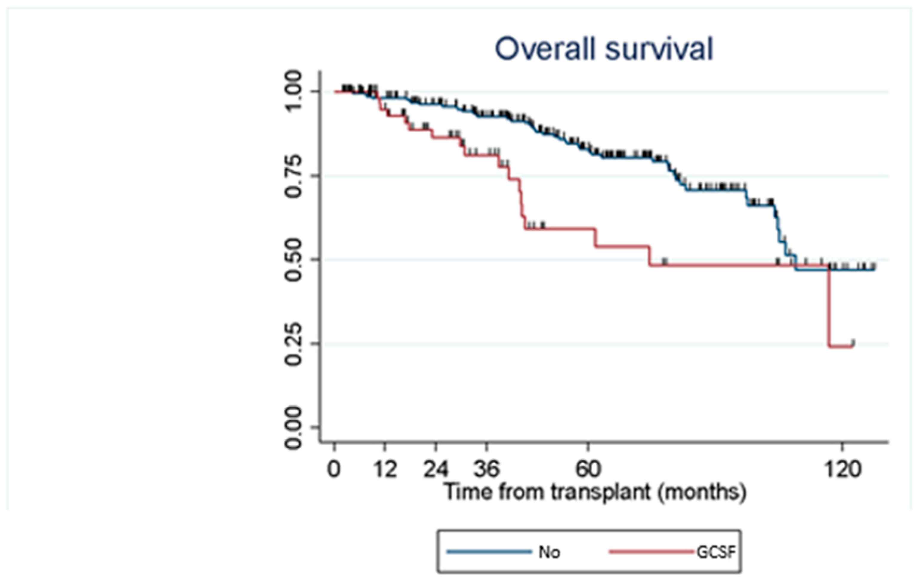 Medsci 12 00056 g003