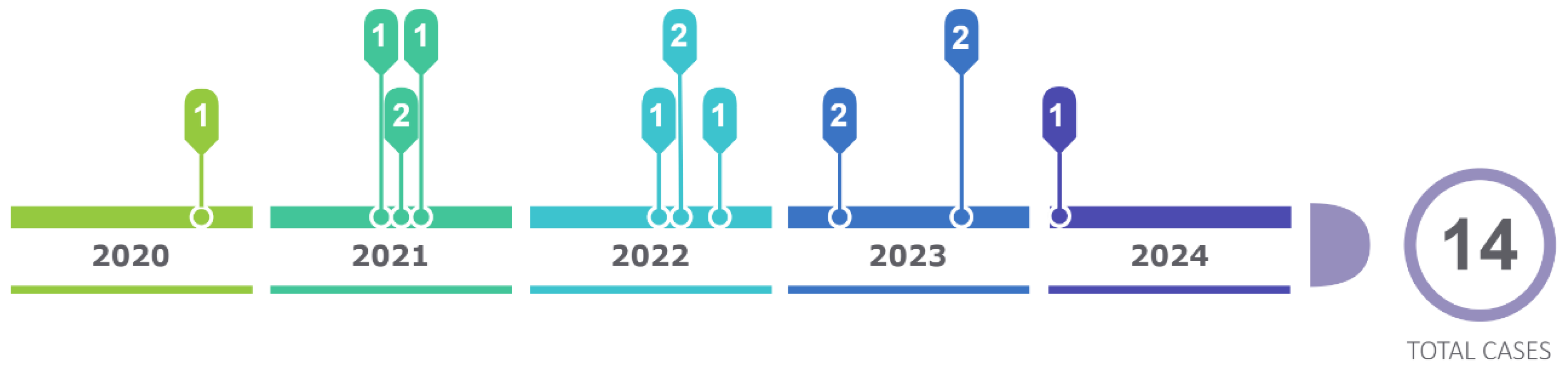 Medsci 12 00058 g008