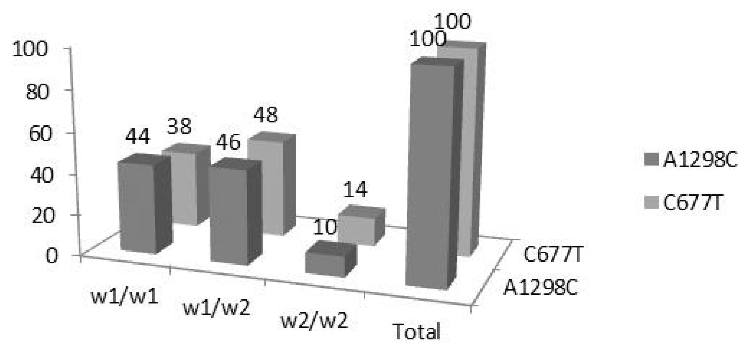 Medsci 12 00061 g002