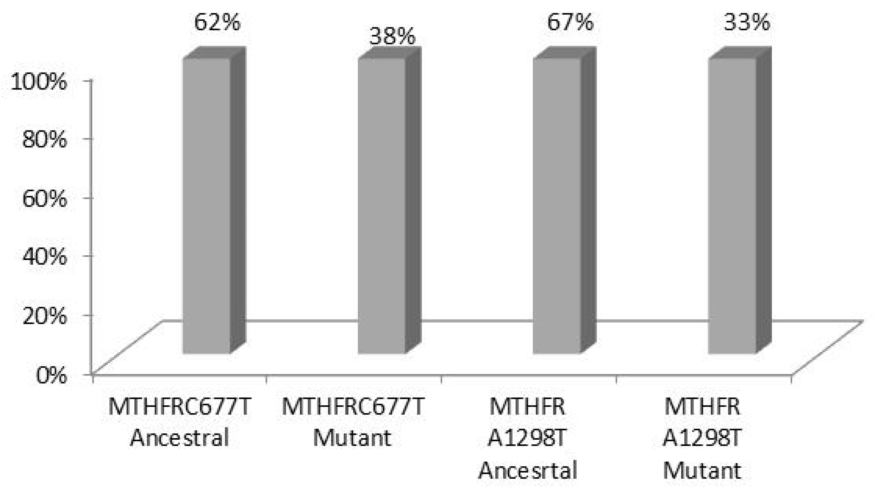 Medsci 12 00061 g003