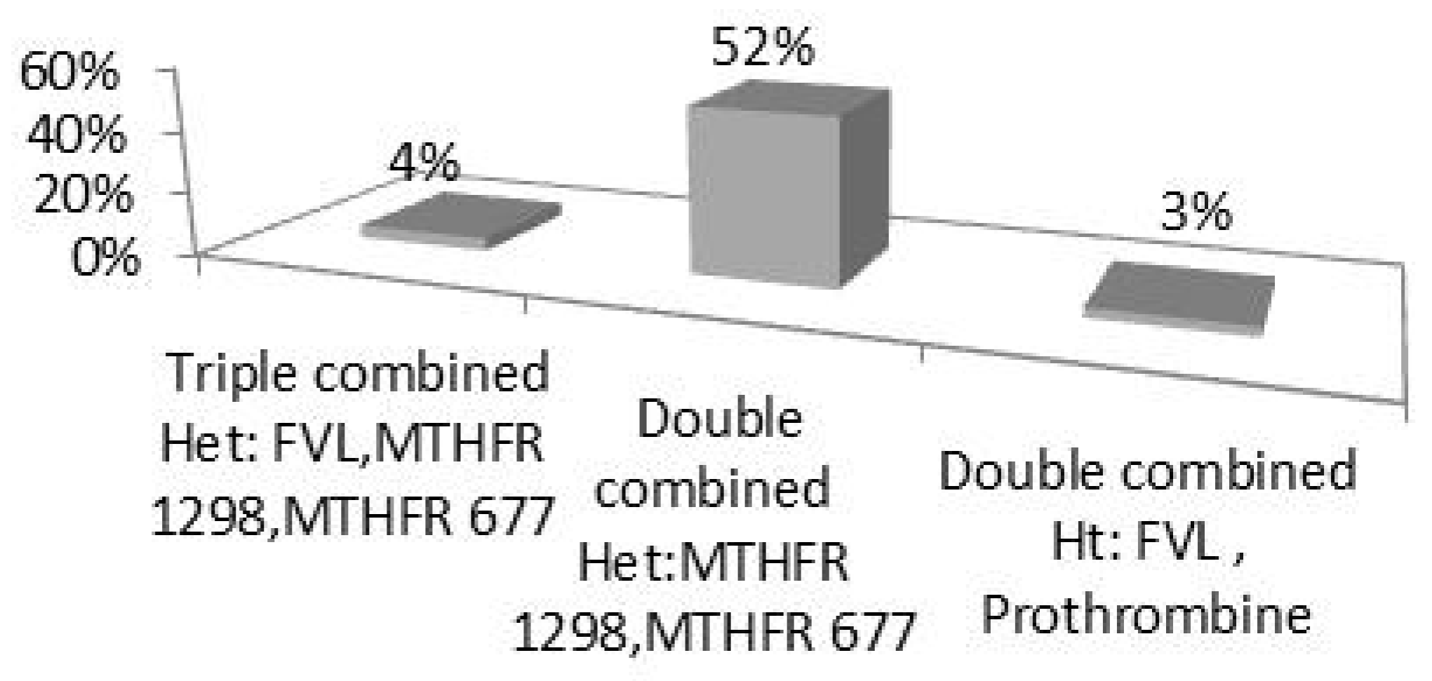 Medsci 12 00061 g004