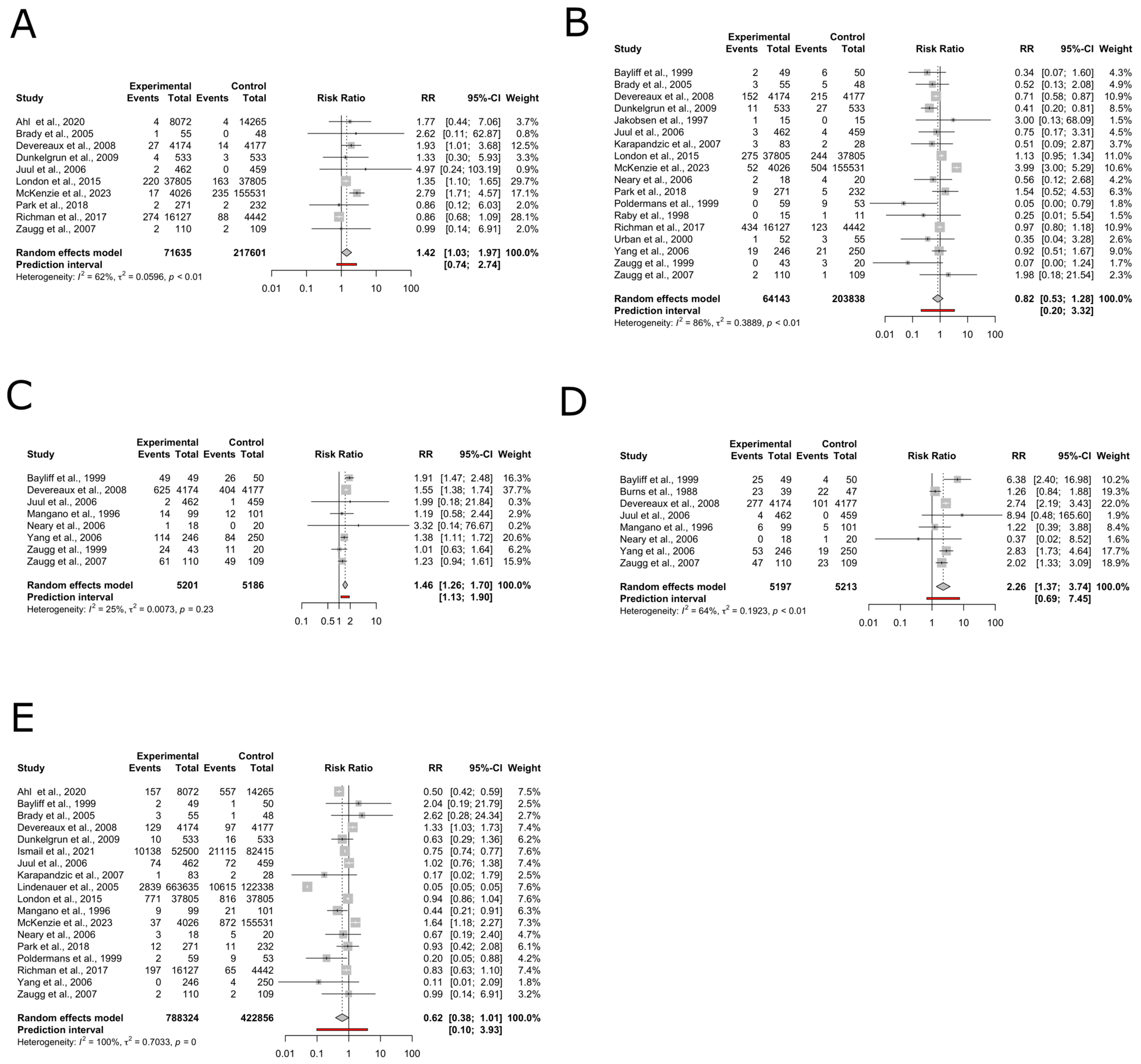 Medsci 12 00064 g003 Medsci 12 00064 g003