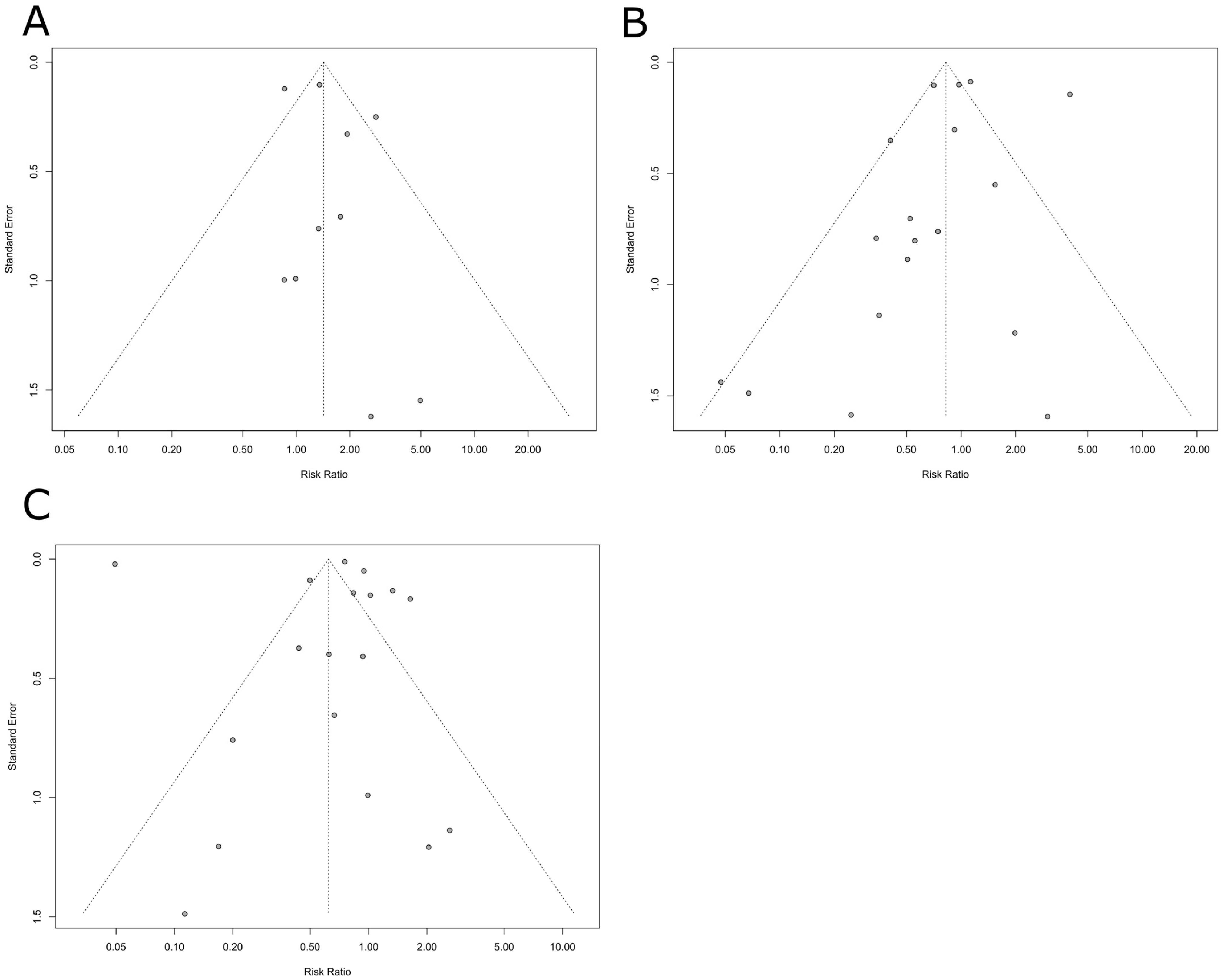 Medsci 12 00064 g004 Medsci 12 00064 g004