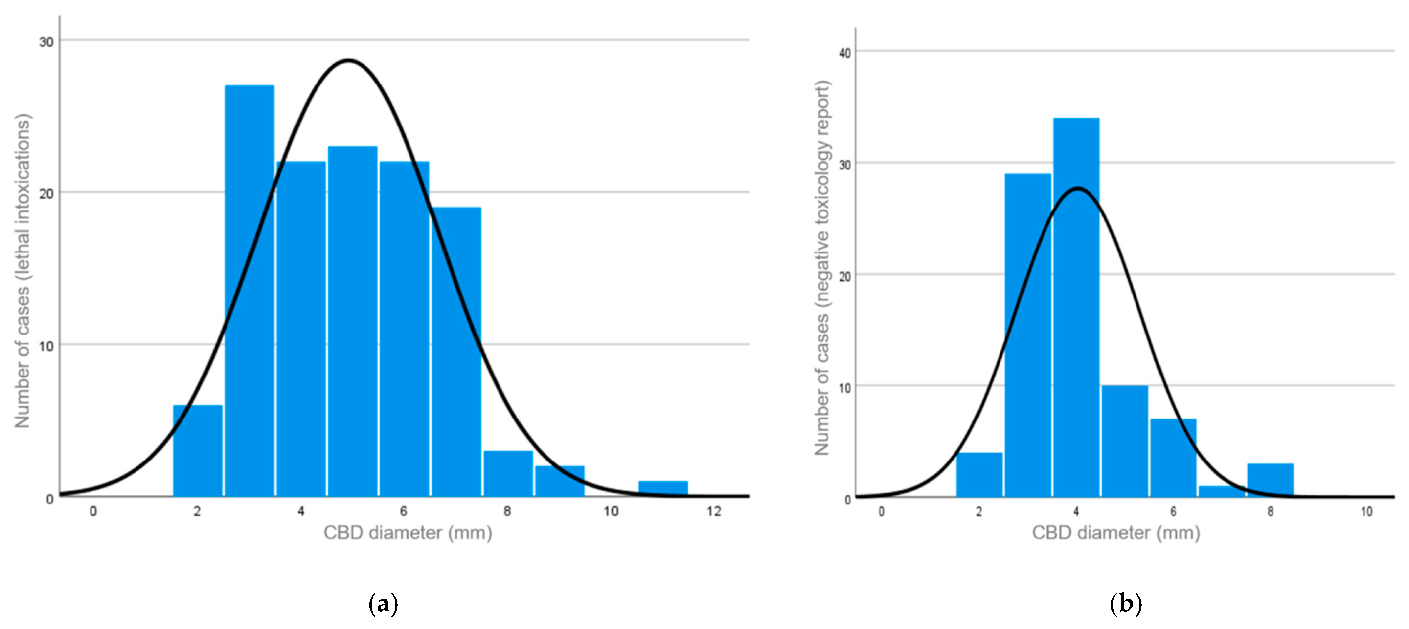 Medsci 12 00065 g002