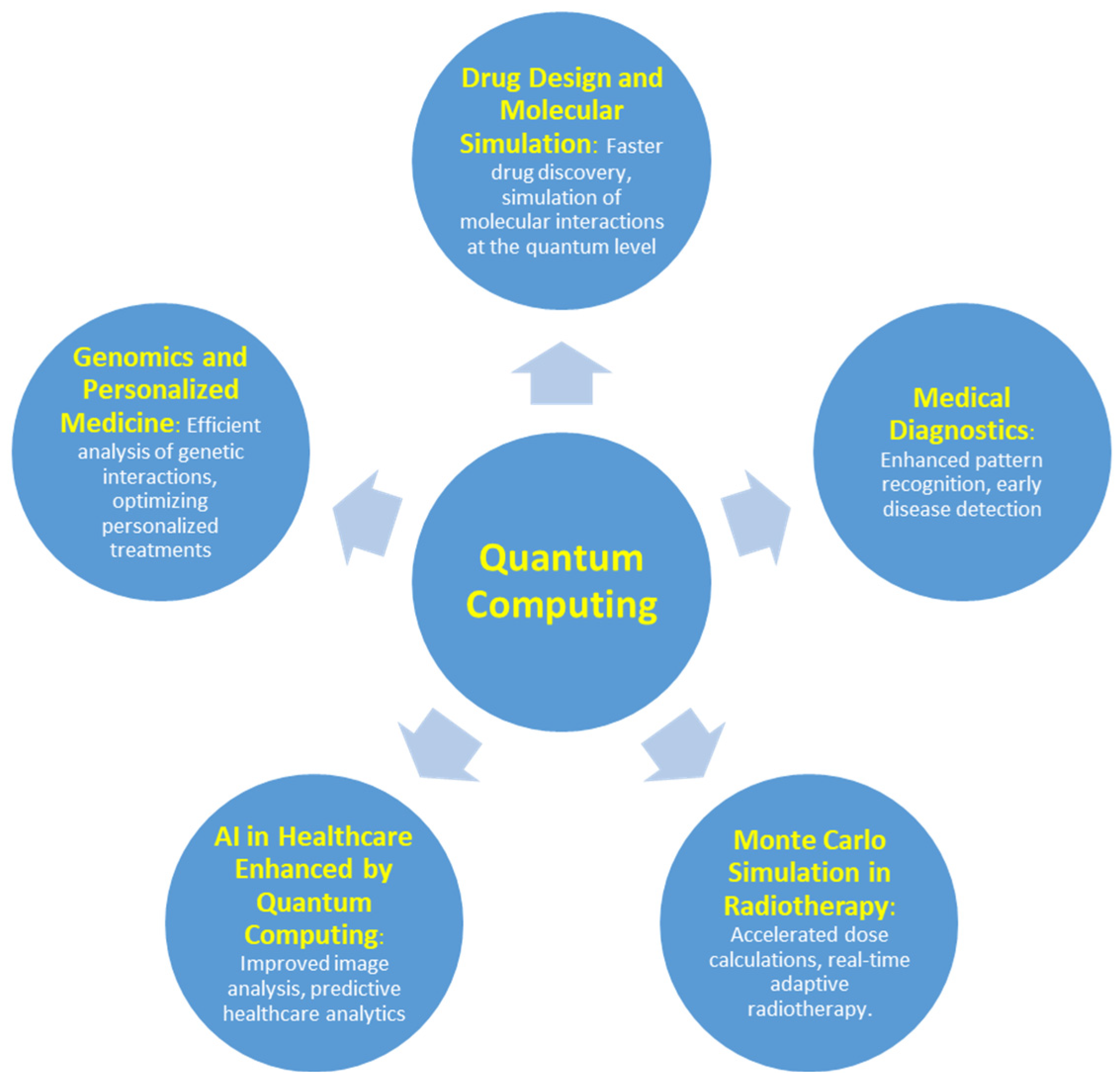 Medsci 12 00067 g002