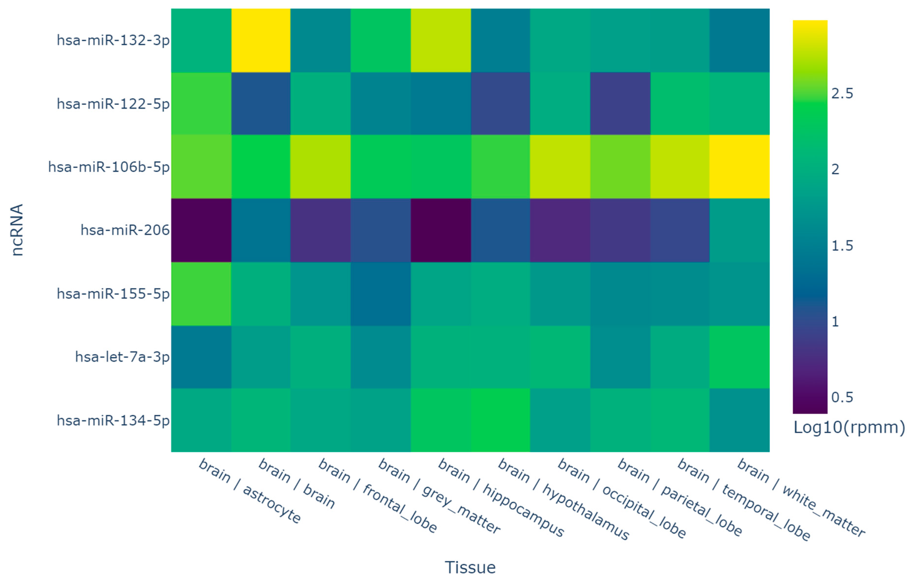 Medsci 13 00007 g001