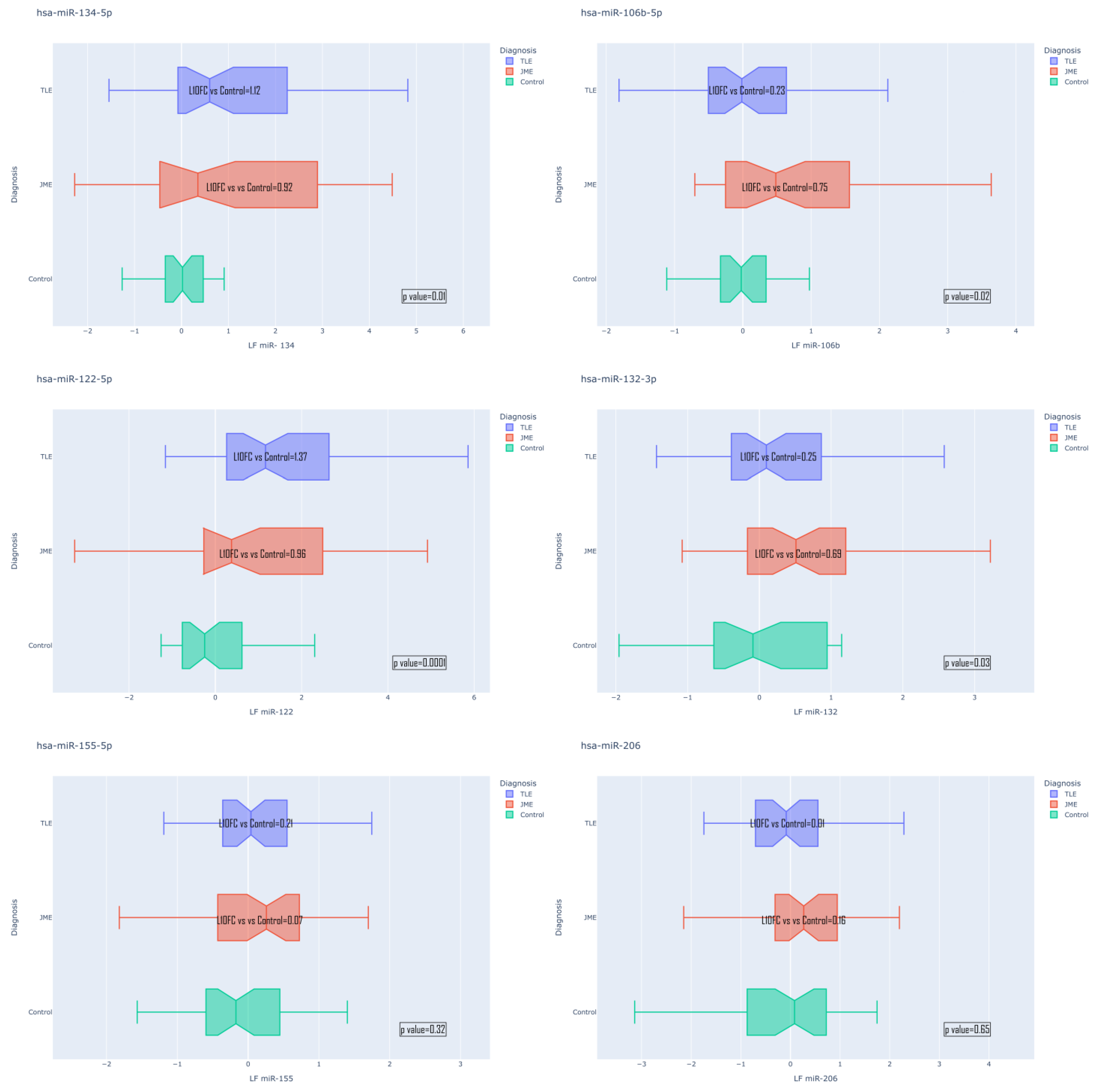Medsci 13 00007 g003