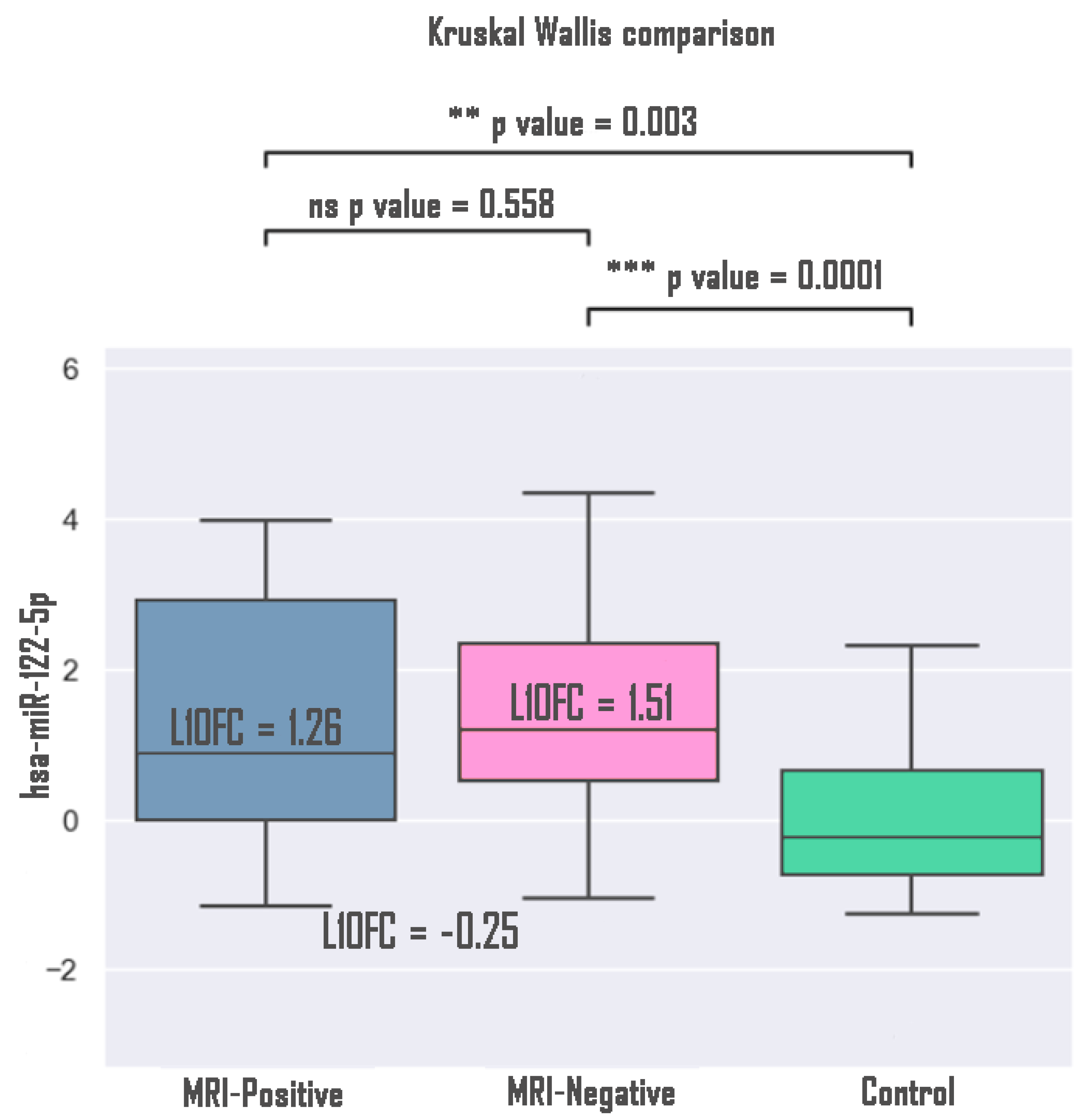 Medsci 13 00007 g005