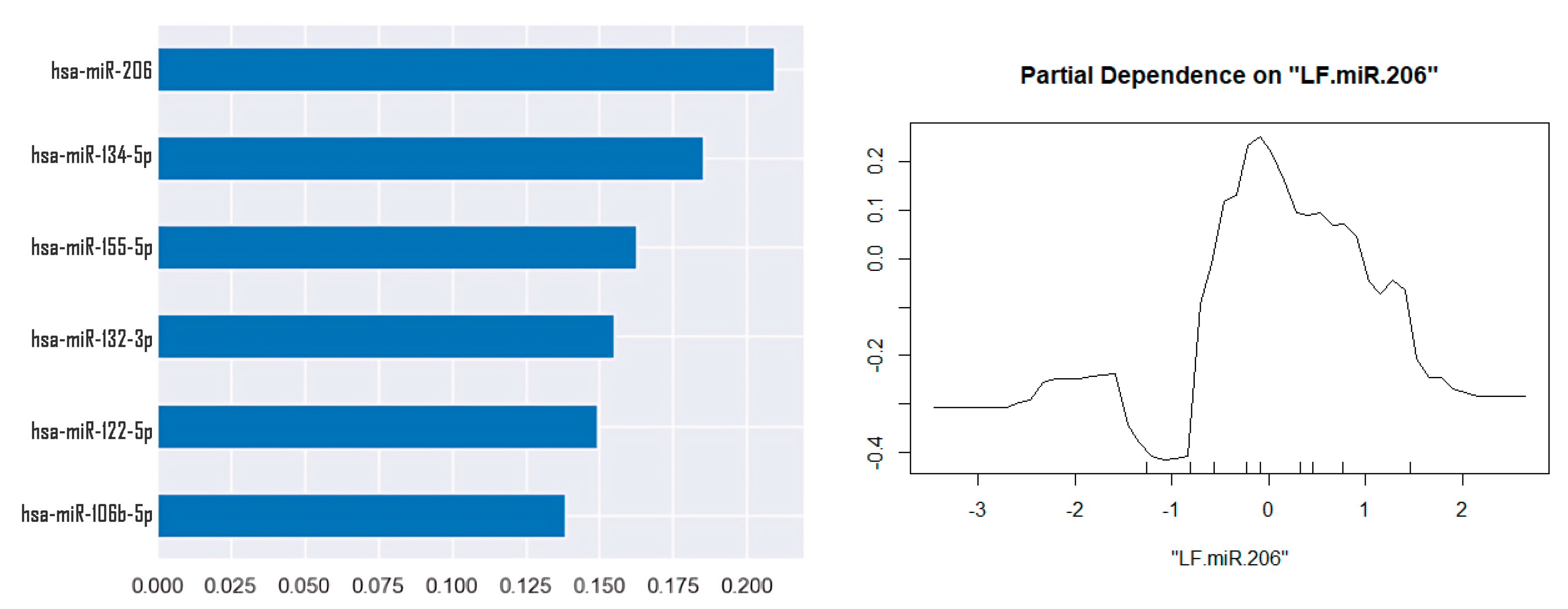 Medsci 13 00007 g006