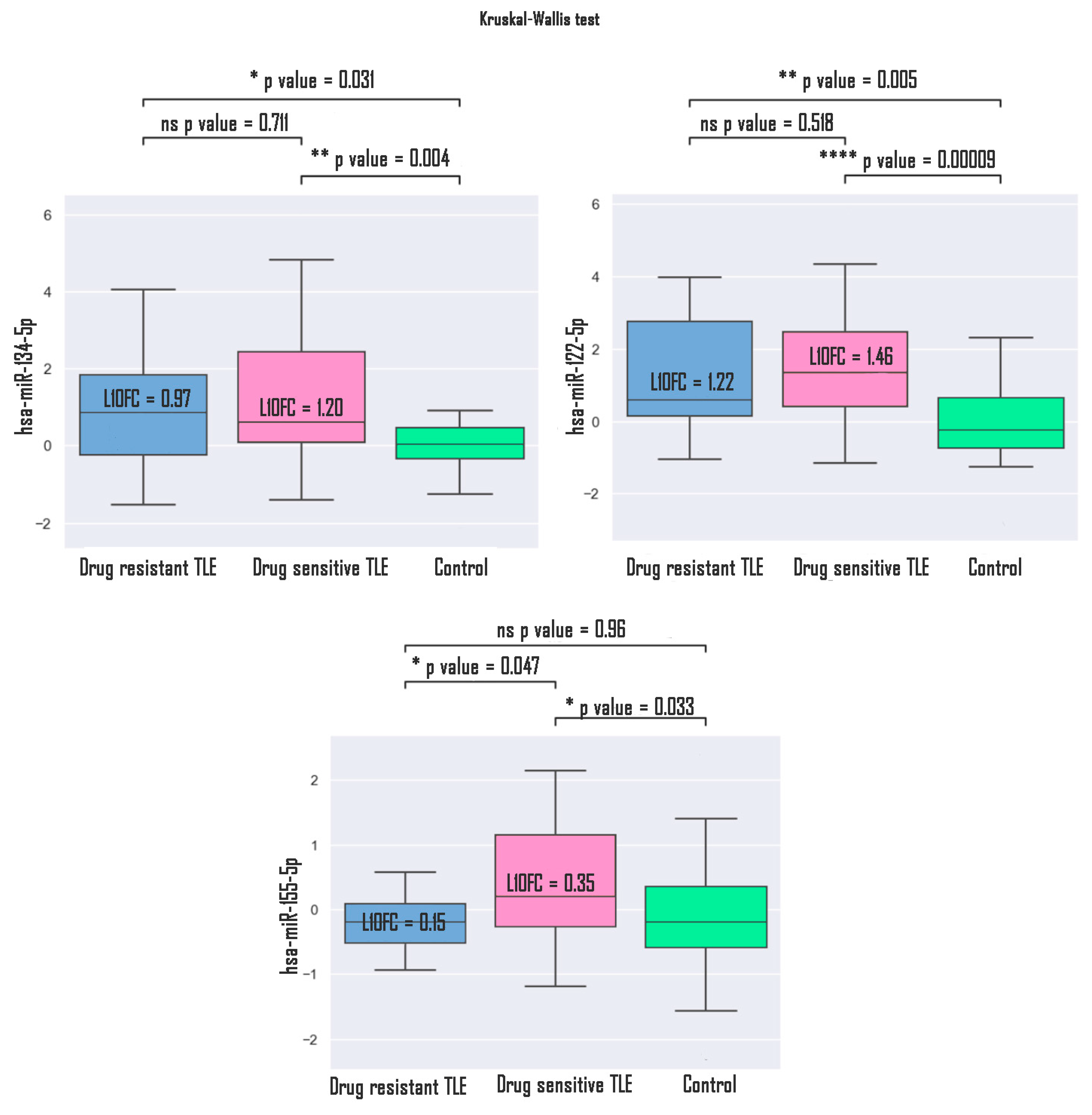 Medsci 13 00007 g008