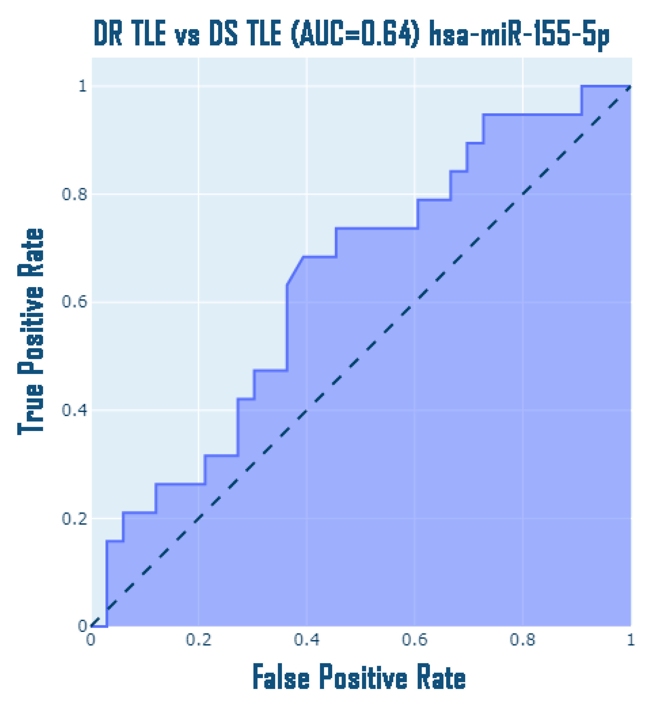Medsci 13 00007 g010