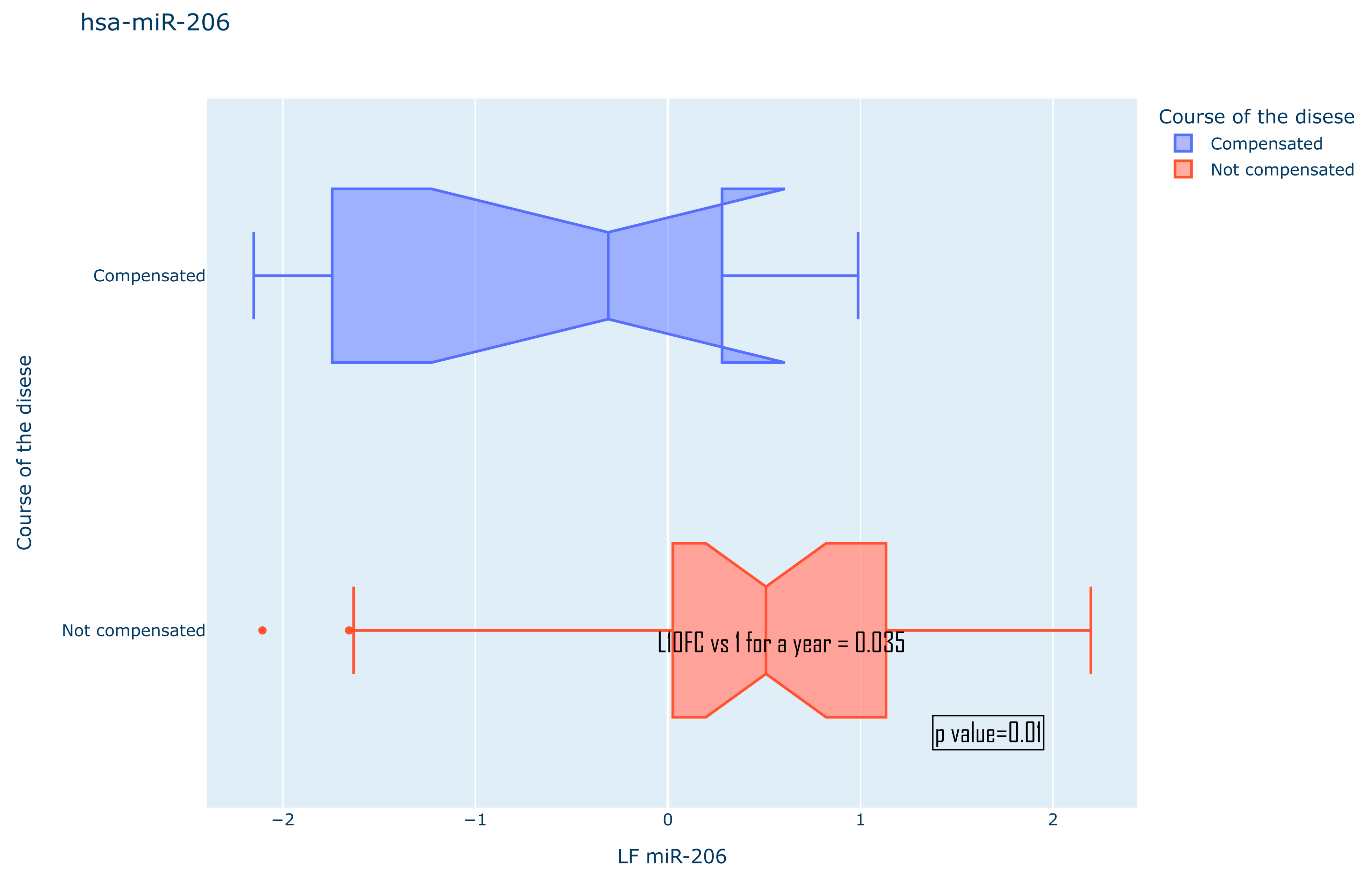 Medsci 13 00007 g012